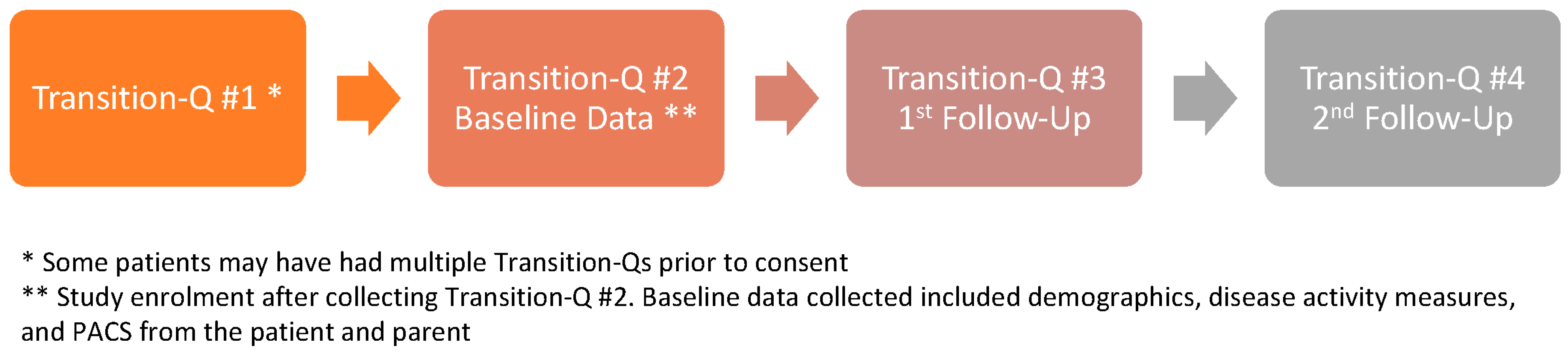 Children 11 00881 g001