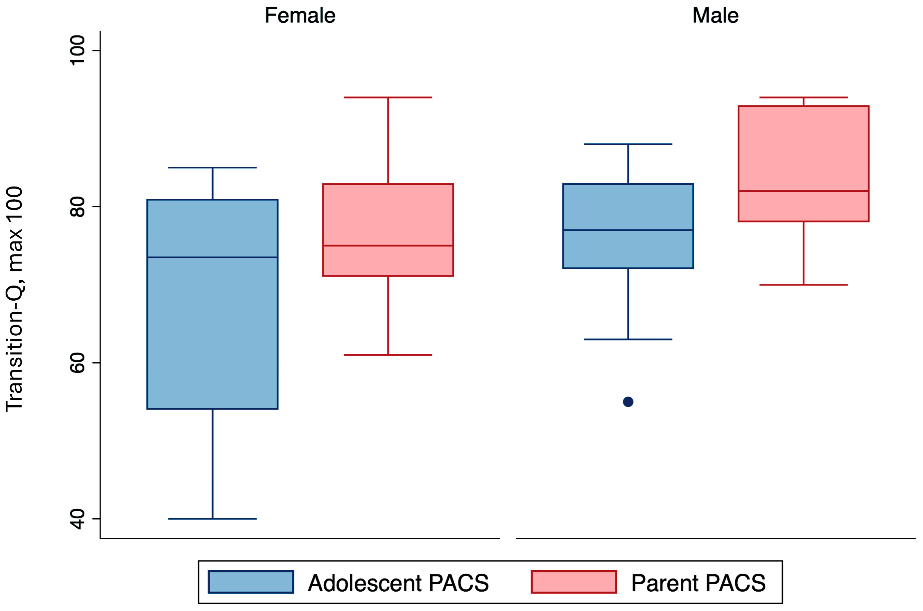 Children 11 00881 g004