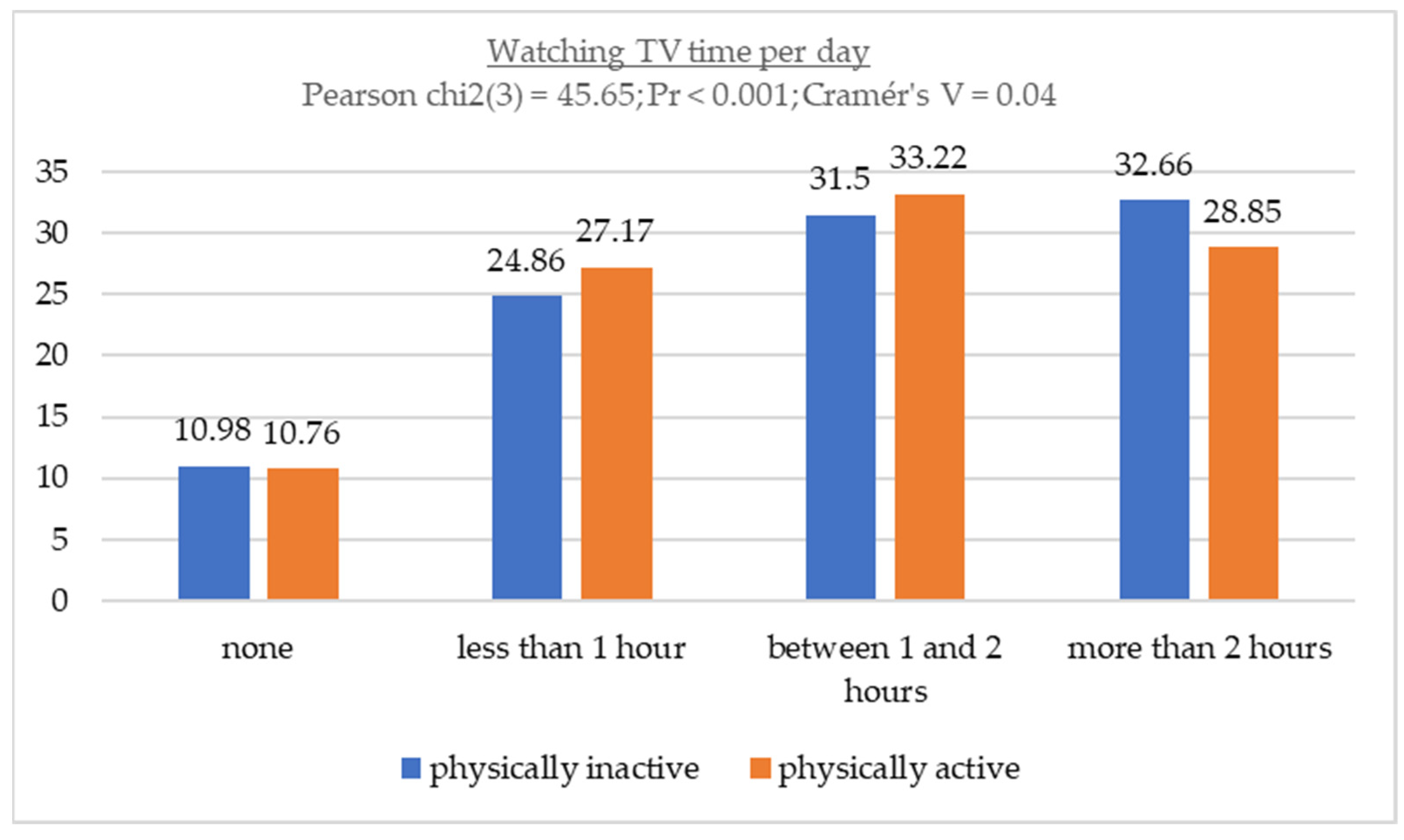 Children 11 00883 g002