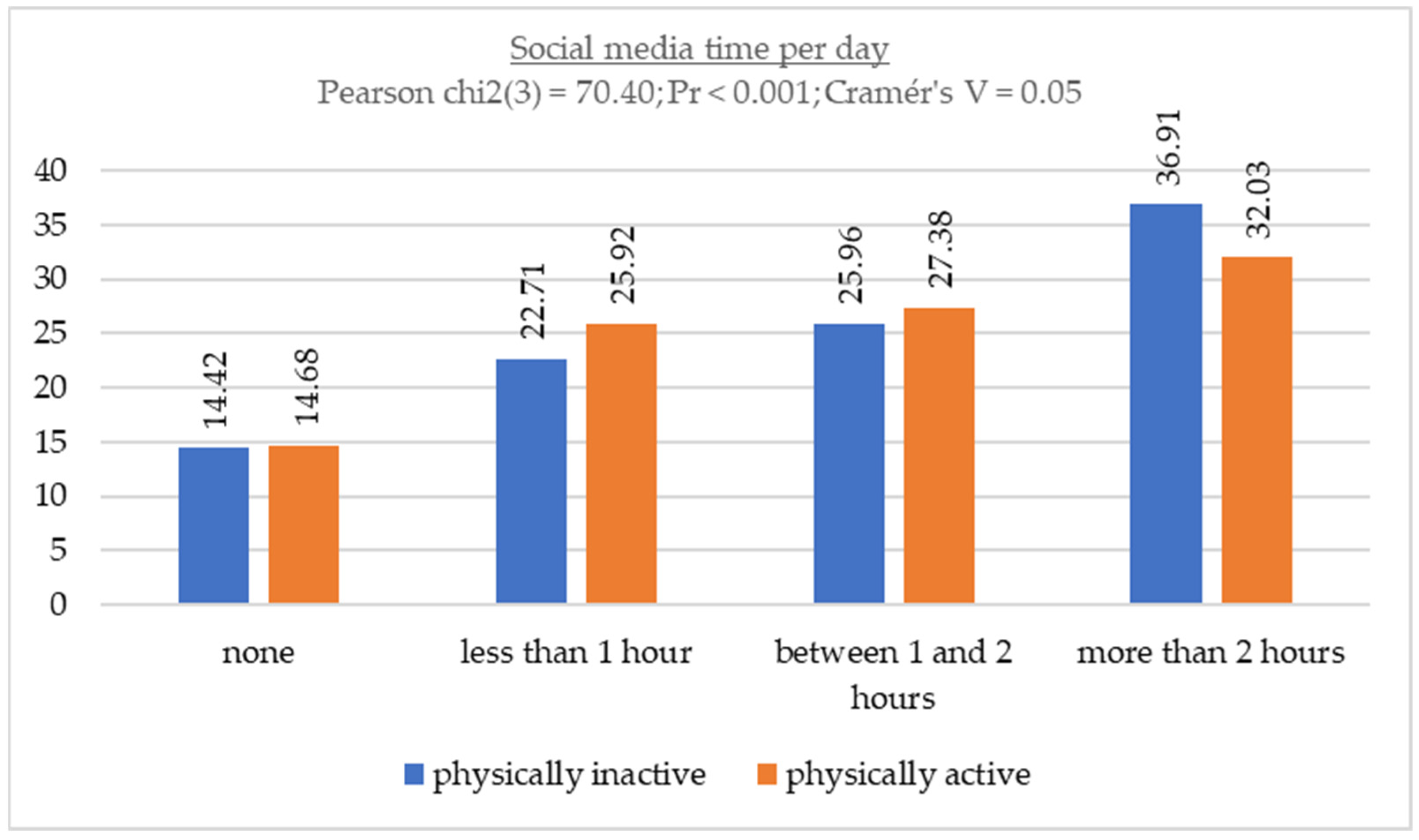 Children 11 00883 g003