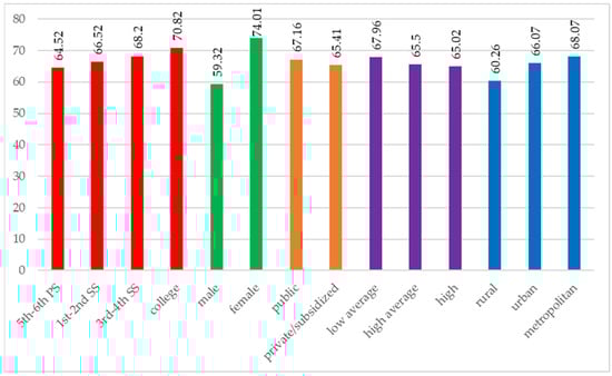 Children 11 00883 g0a1