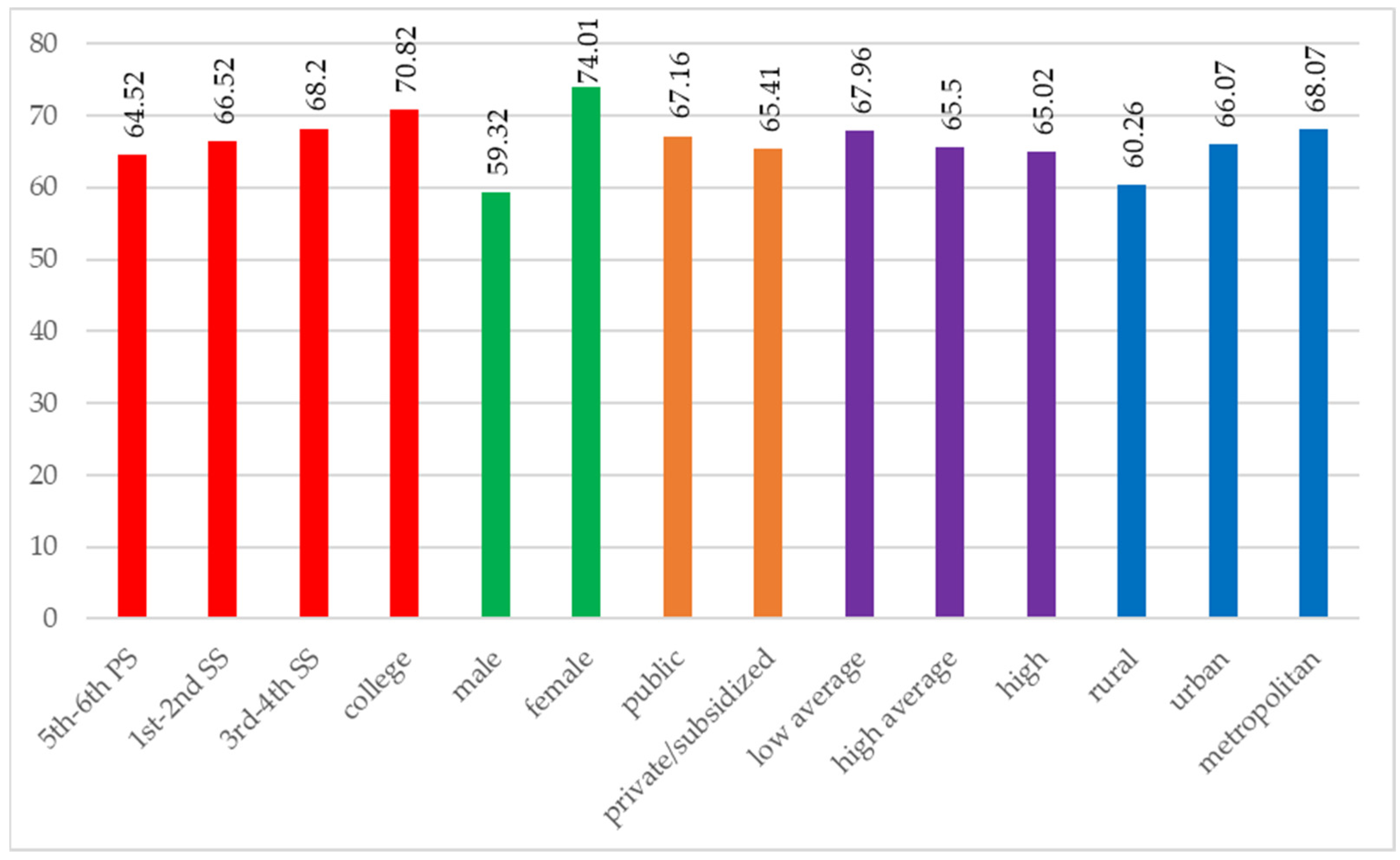 Children 11 00883 g0a1