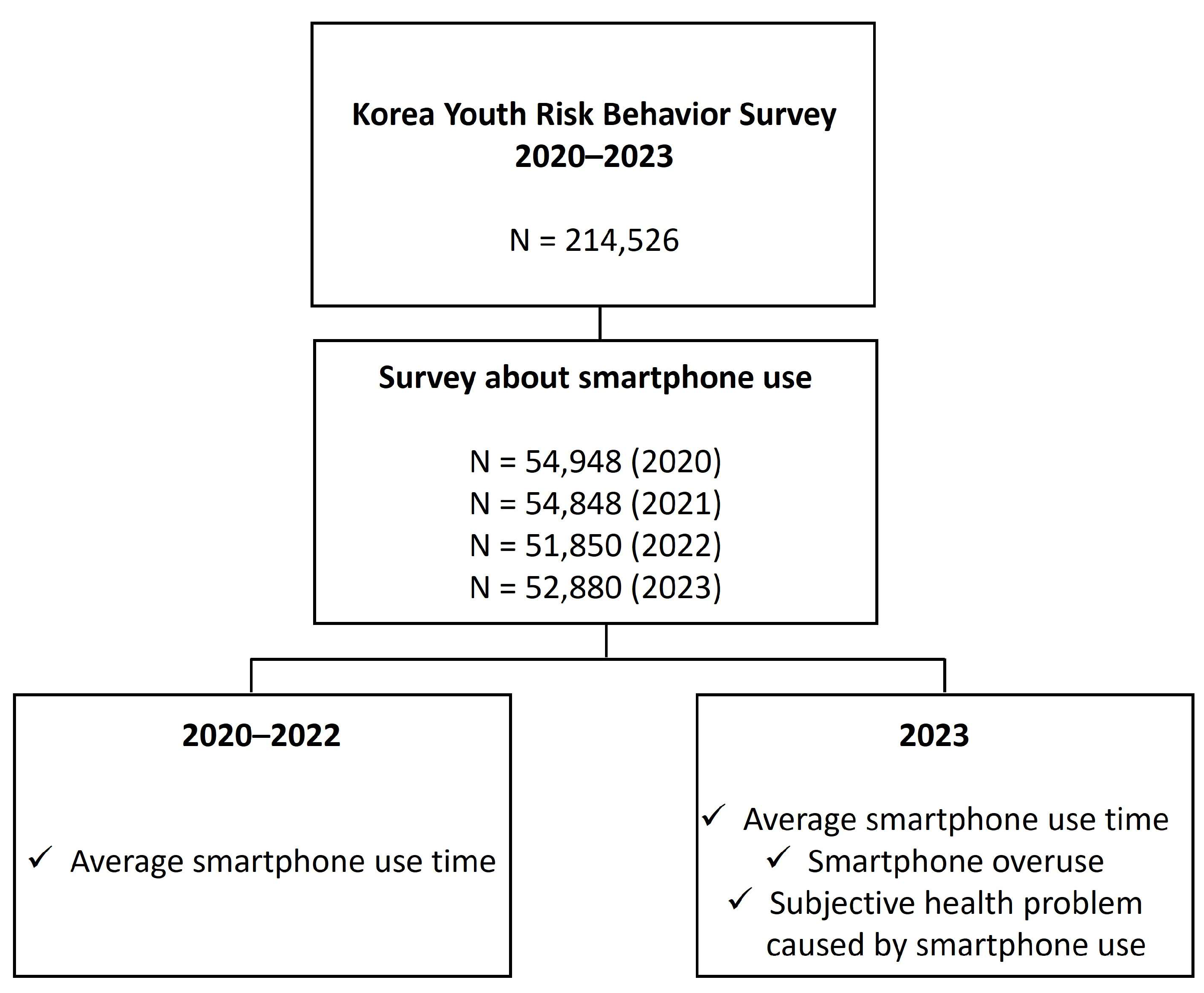 Children 11 00890 g001