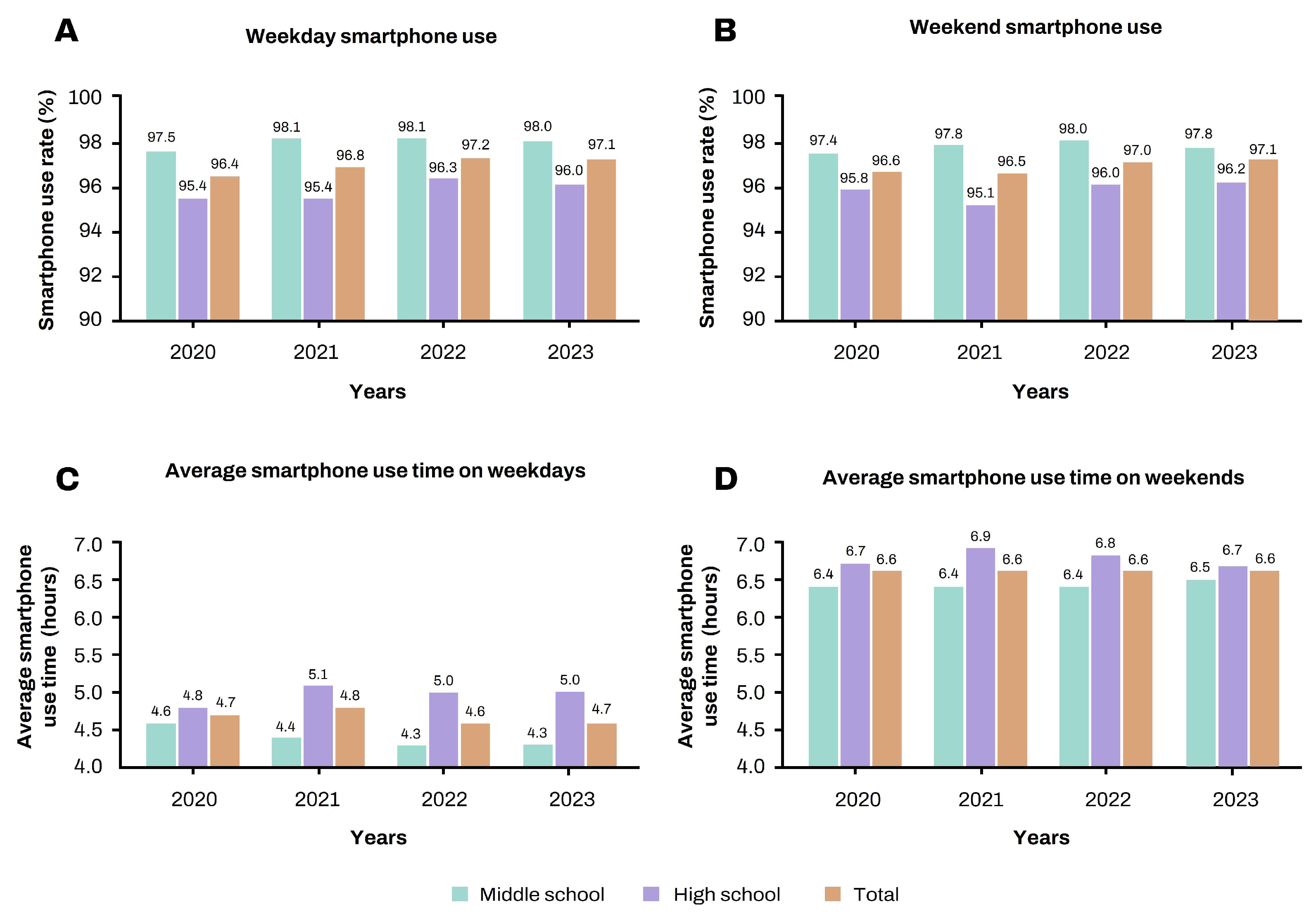 Children 11 00890 g002
