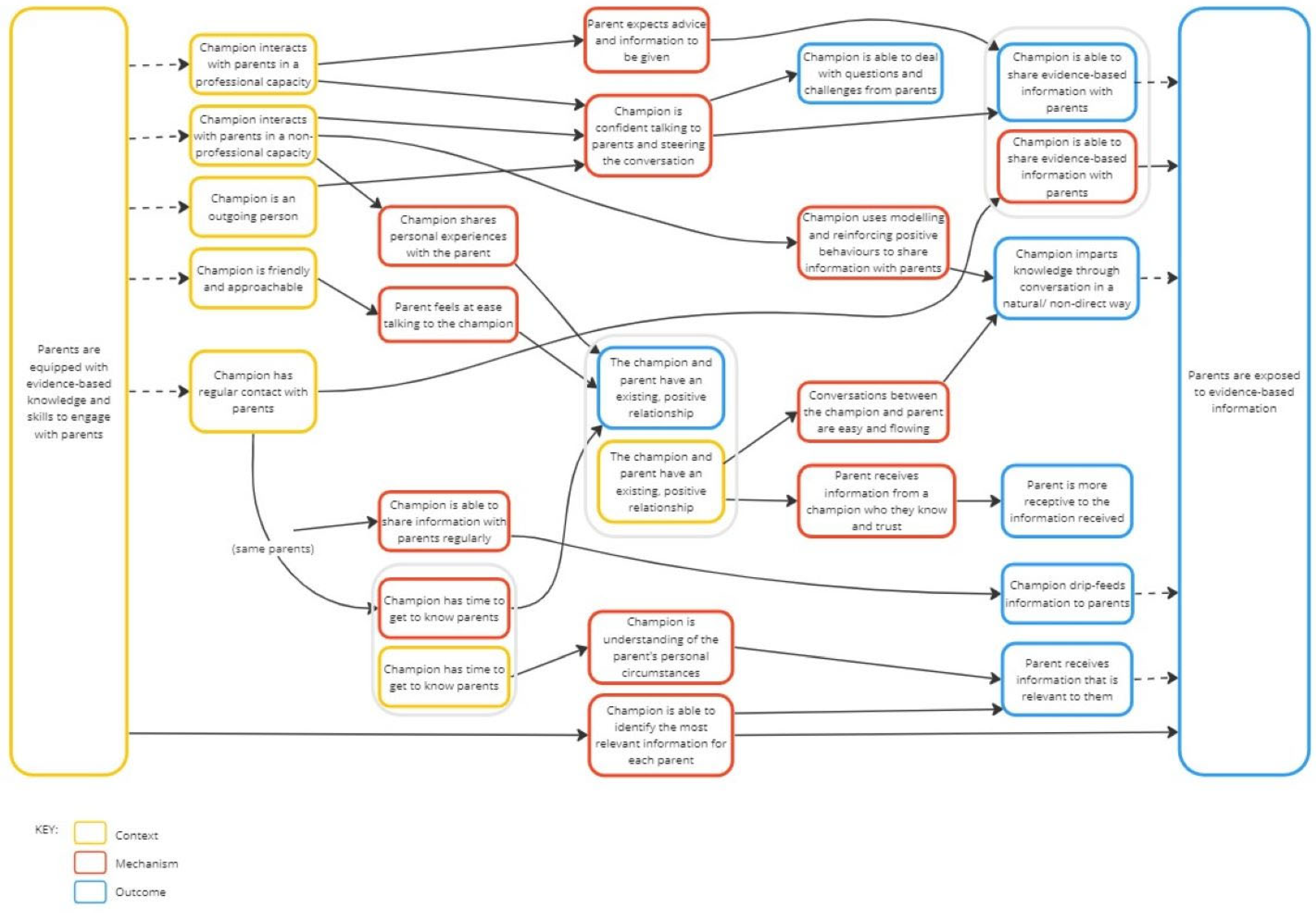 Children 11 00901 g001