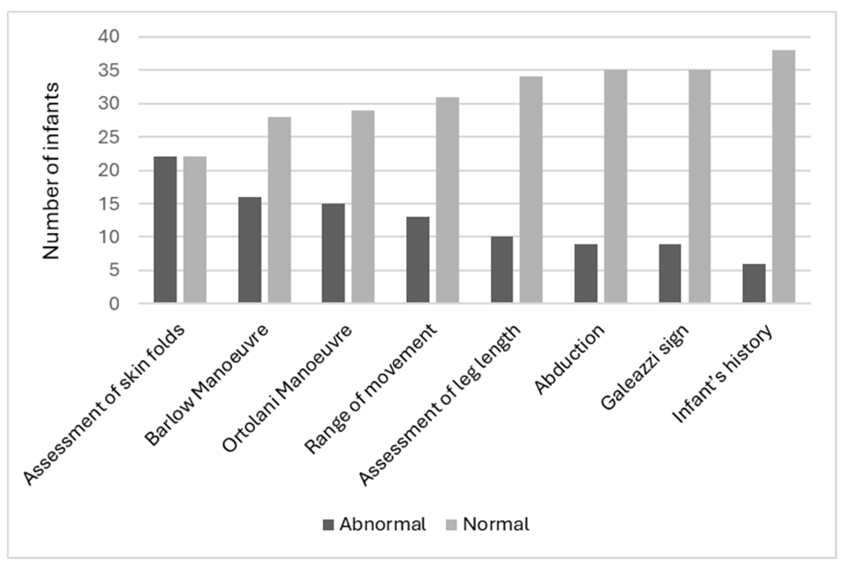 Children 11 00915 g003
