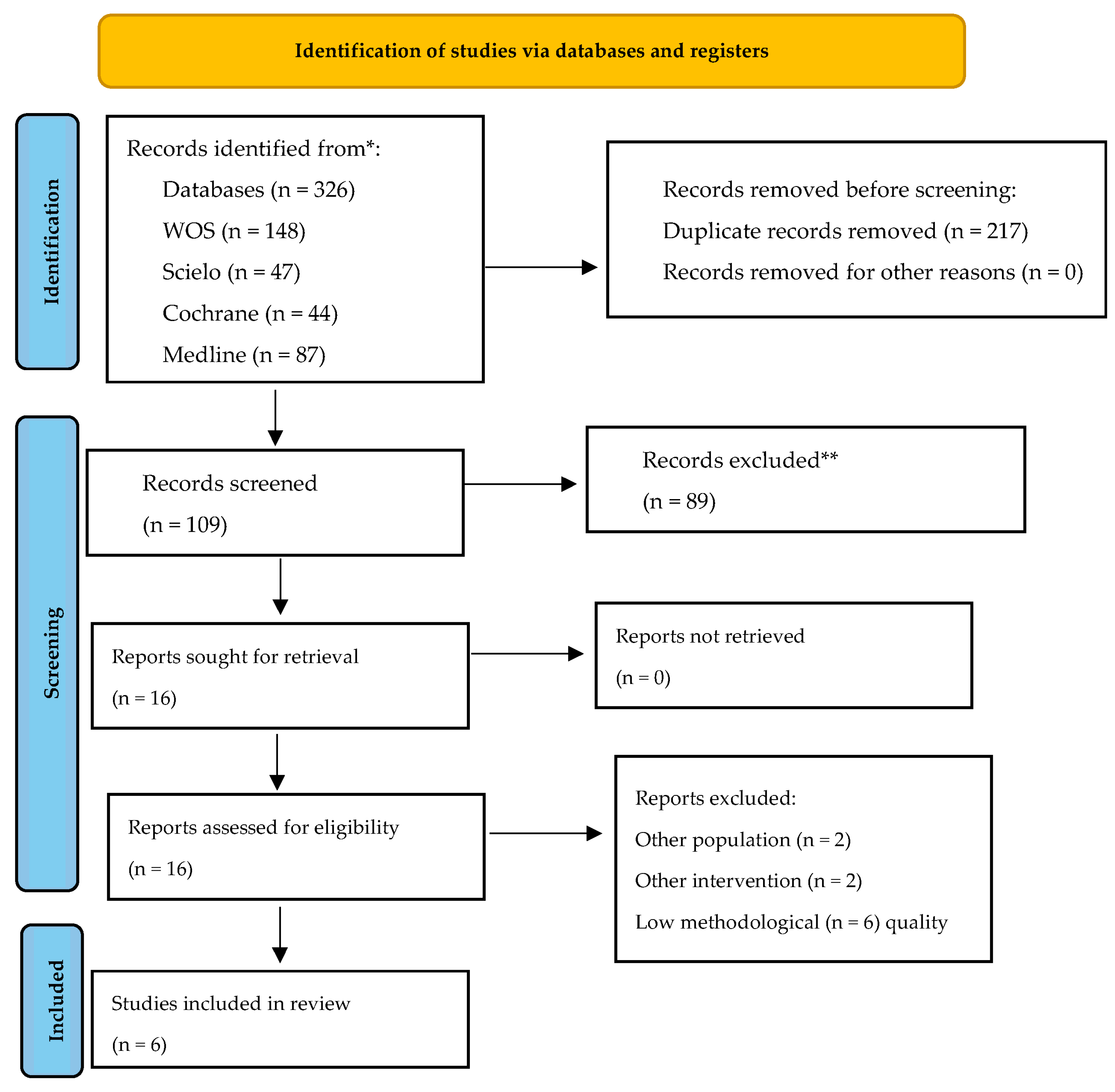 Children 11 00930 g001