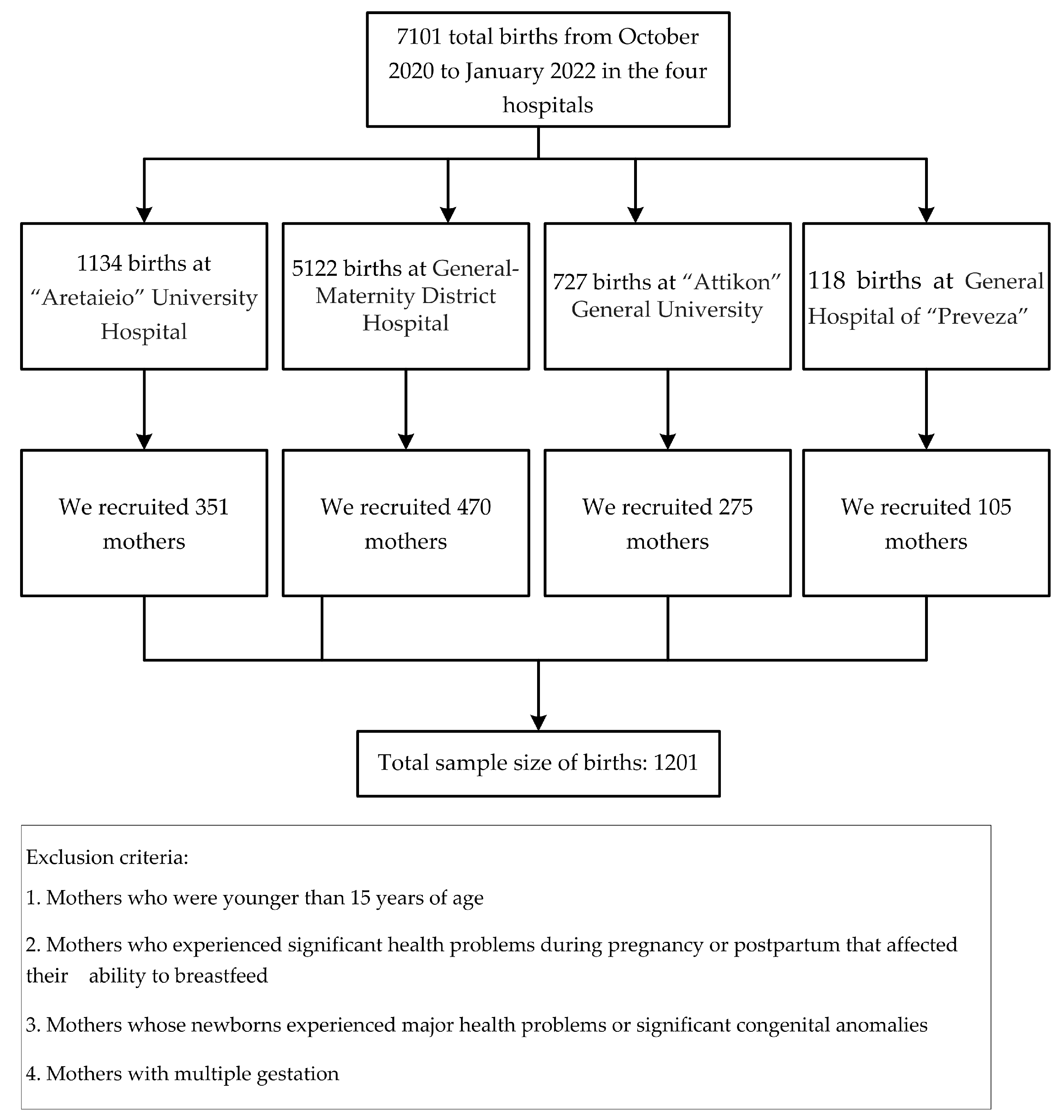 Children 11 00932 g001