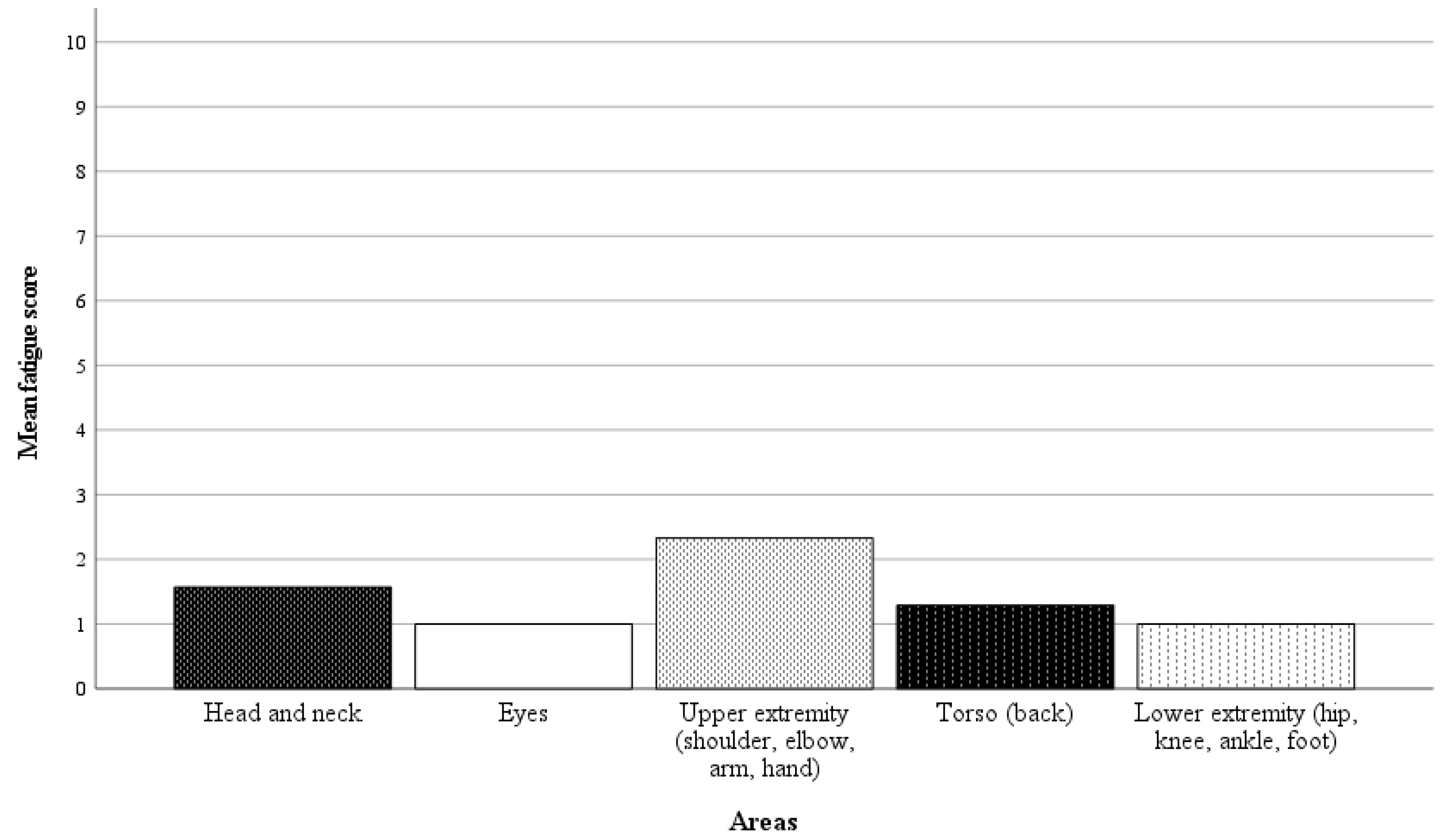 Children 11 00935 g007