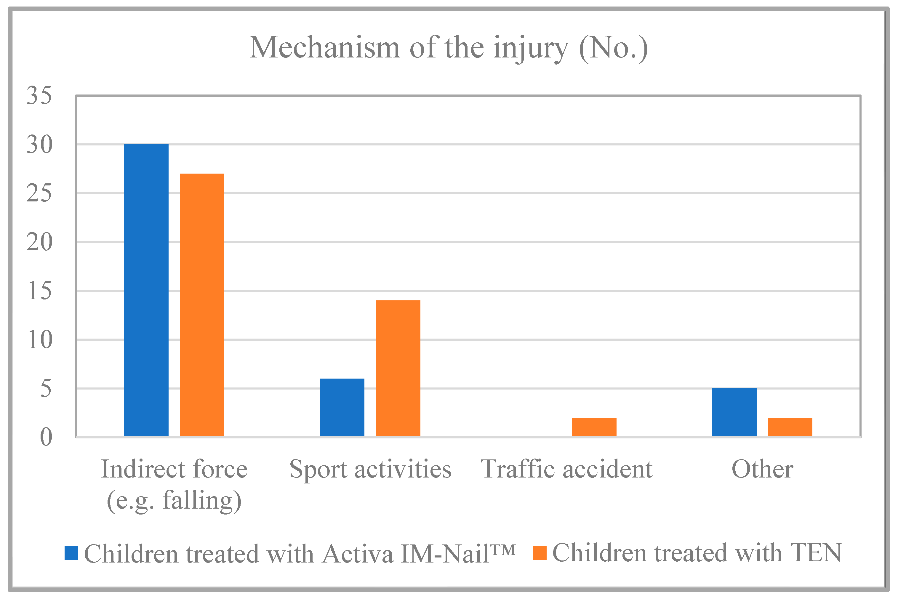 Children 11 00942 g003 Children 11 00942 g003