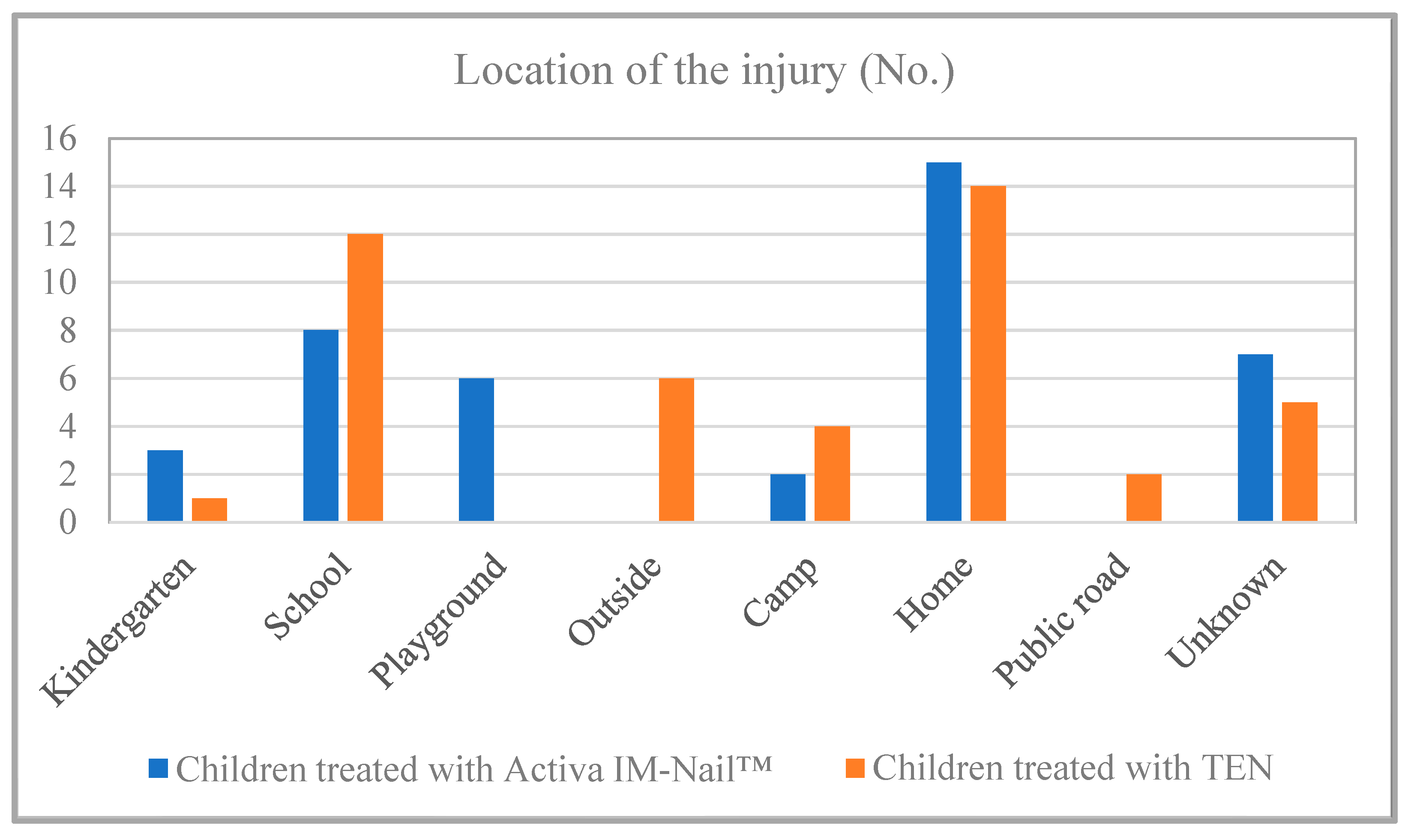 Children 11 00942 g004 Children 11 00942 g004