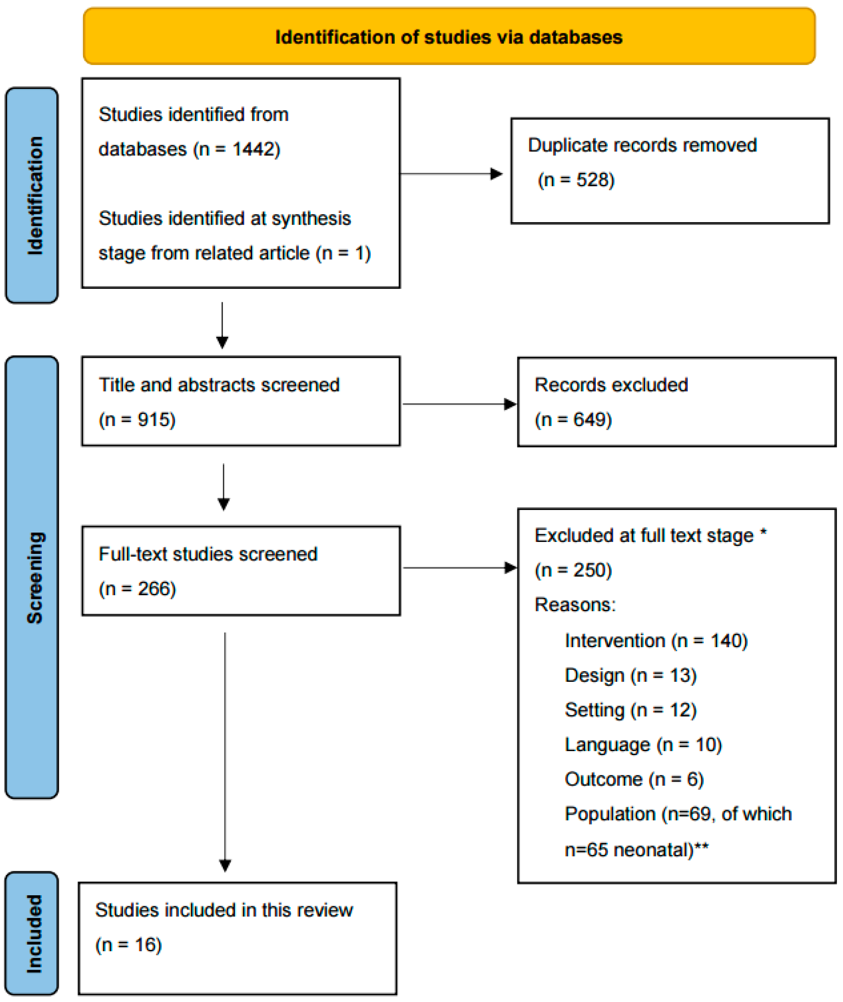 Children 11 00949 g001