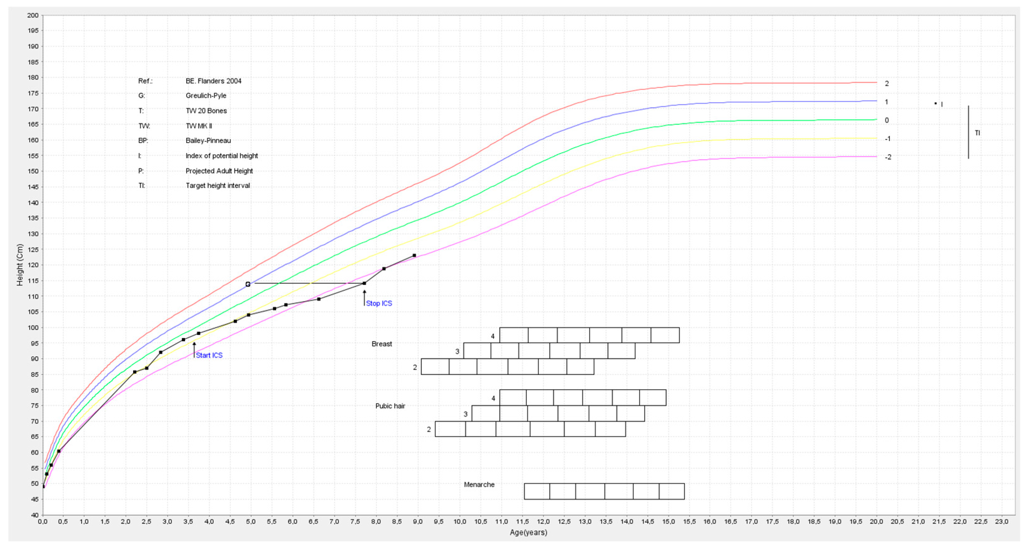 Children 11 00951 g001