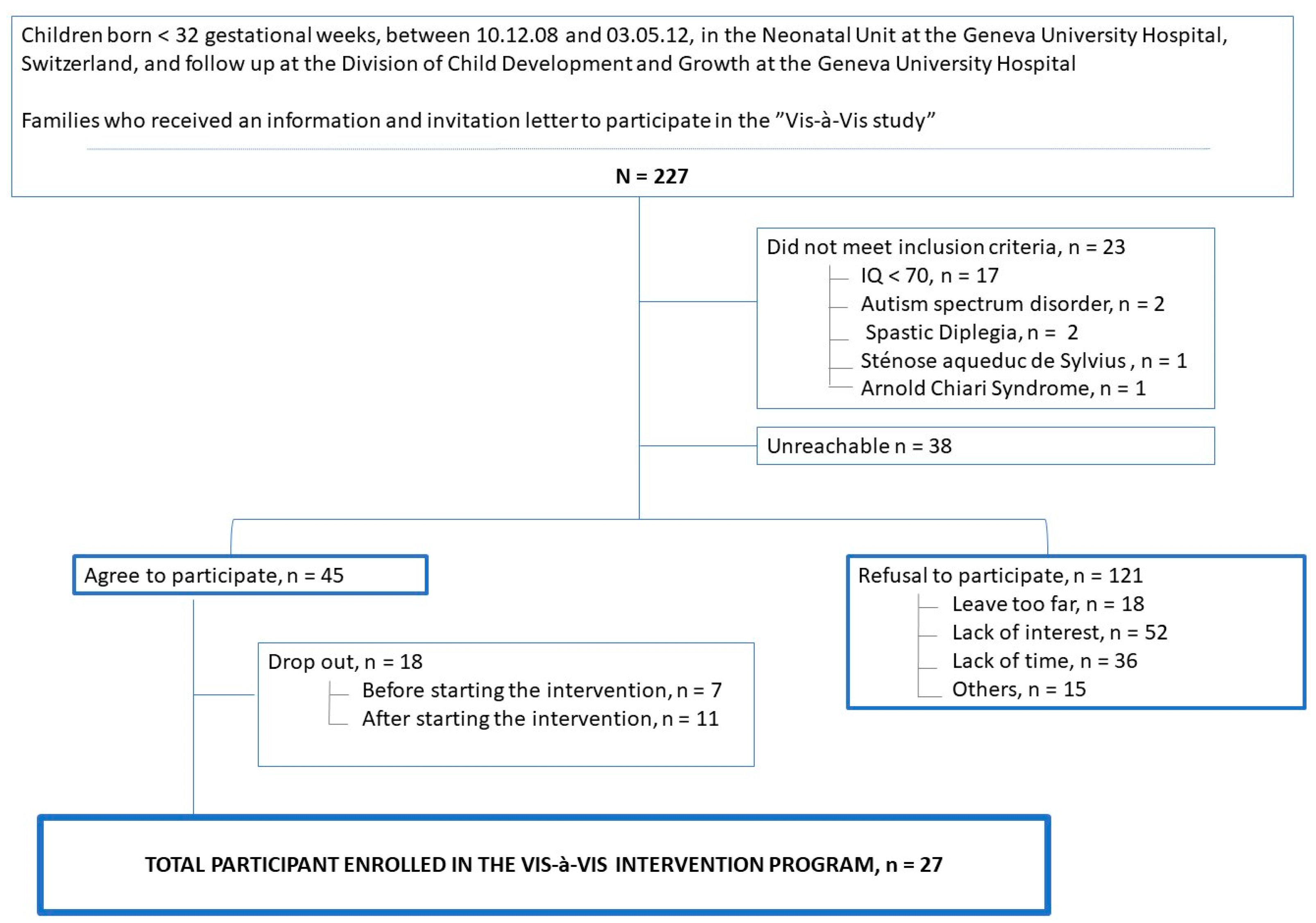 Children 11 00956 g001