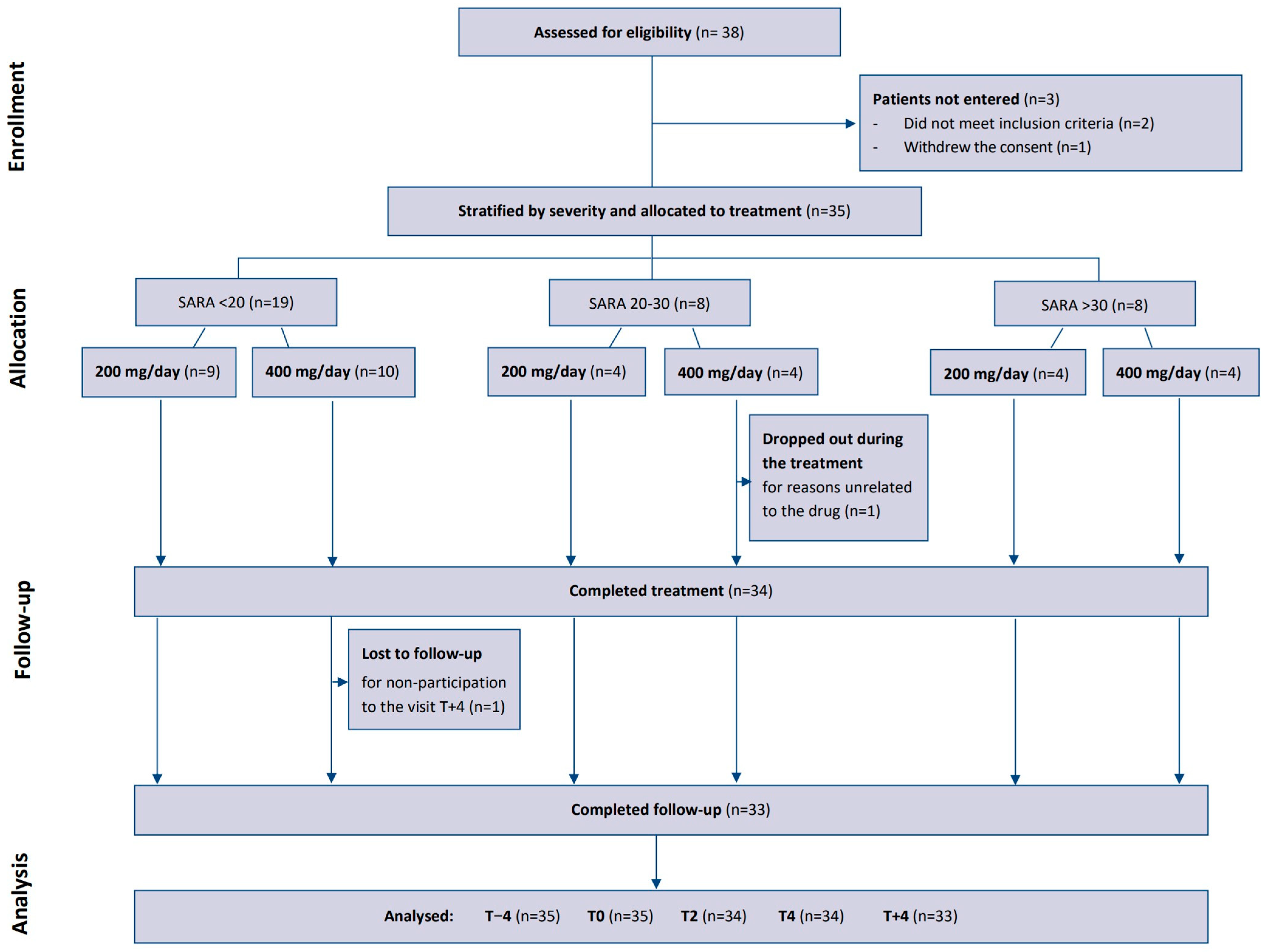 Children 11 00958 g002