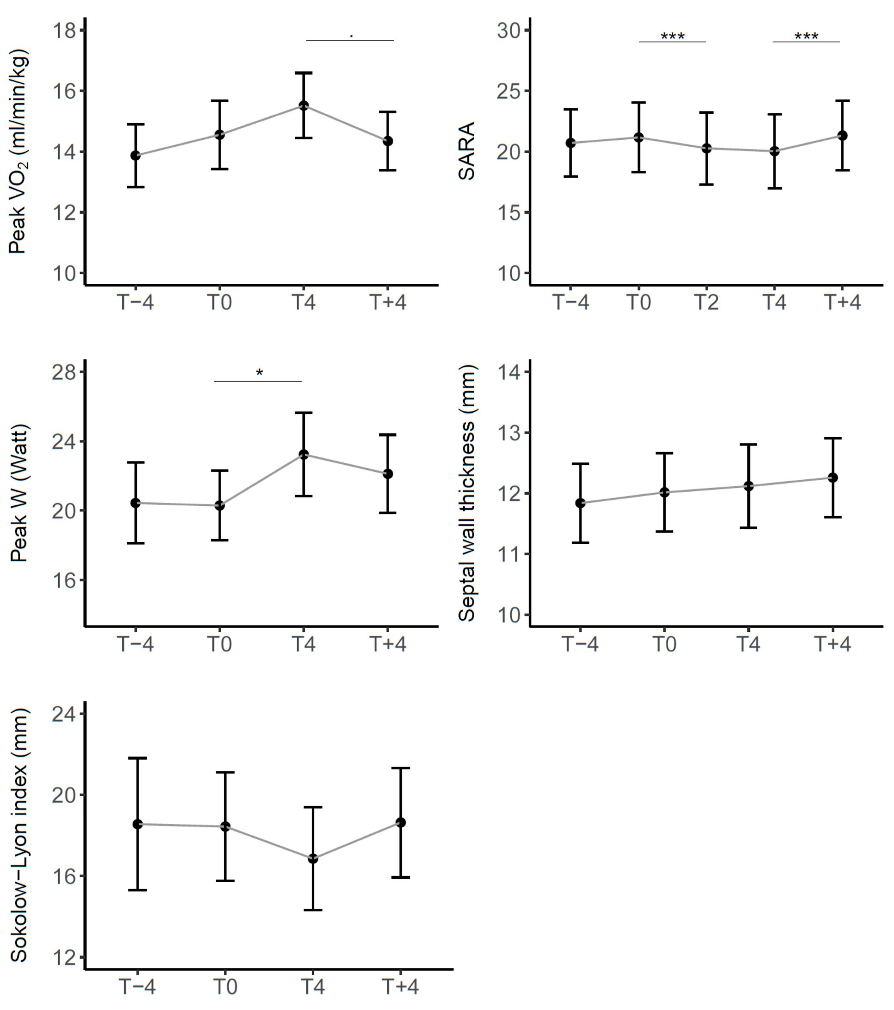 Children 11 00958 g003