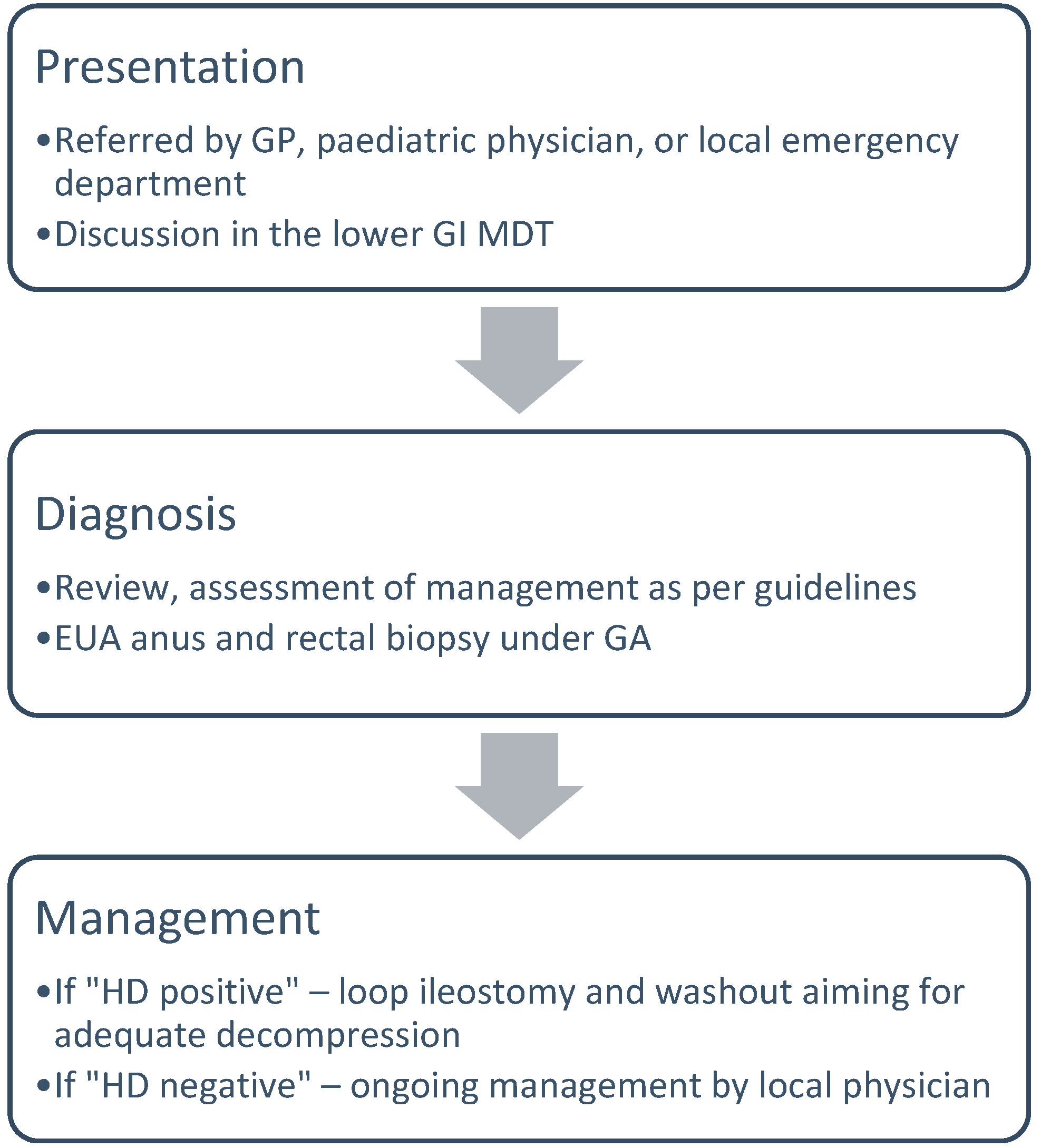 Children 11 00970 g002