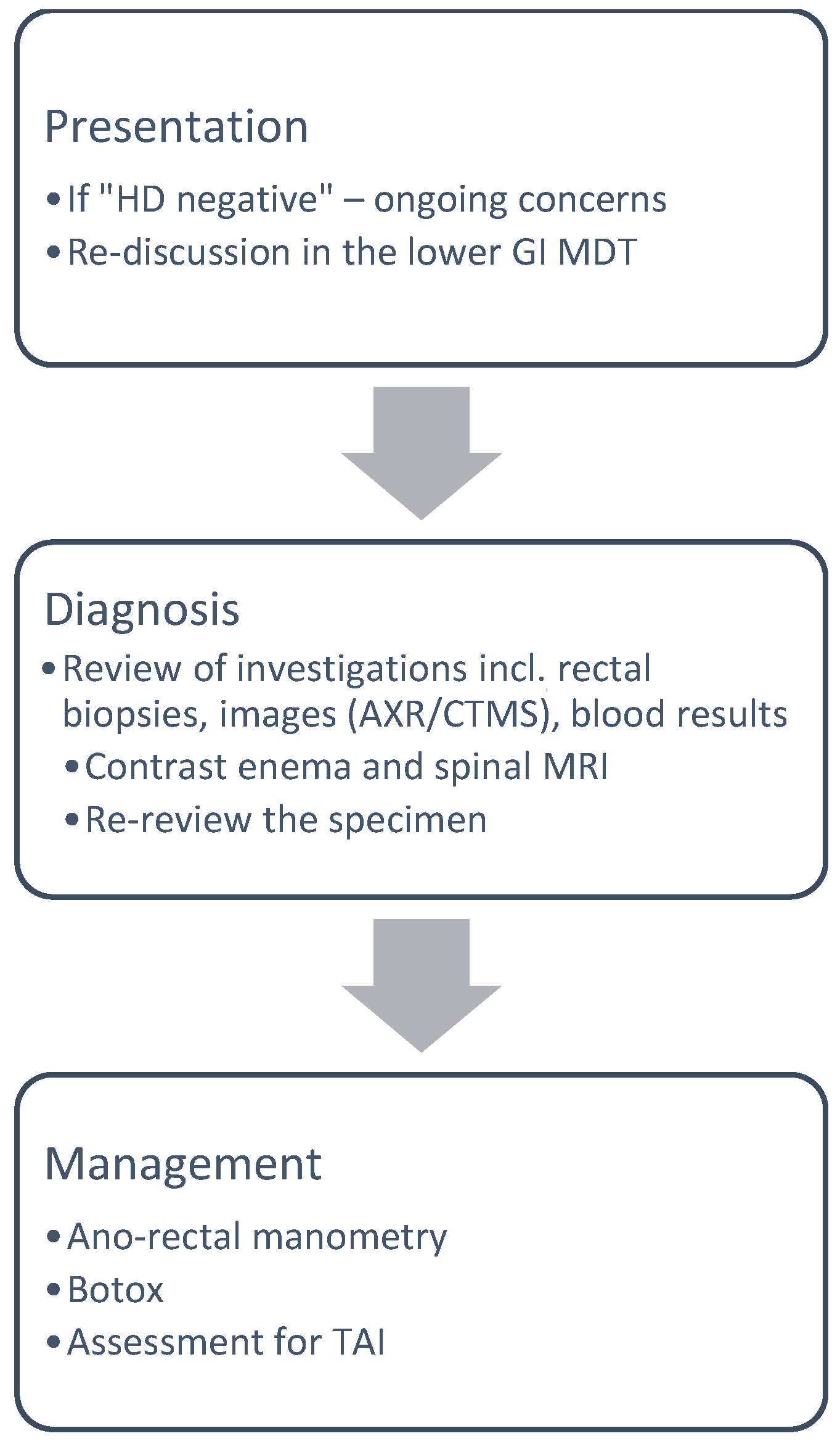 Children 11 00970 g003
