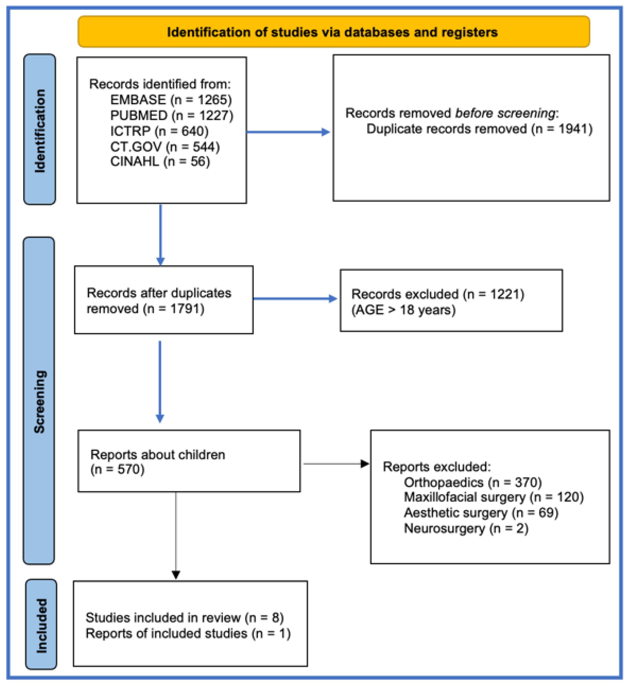 Children 11 00971 g001