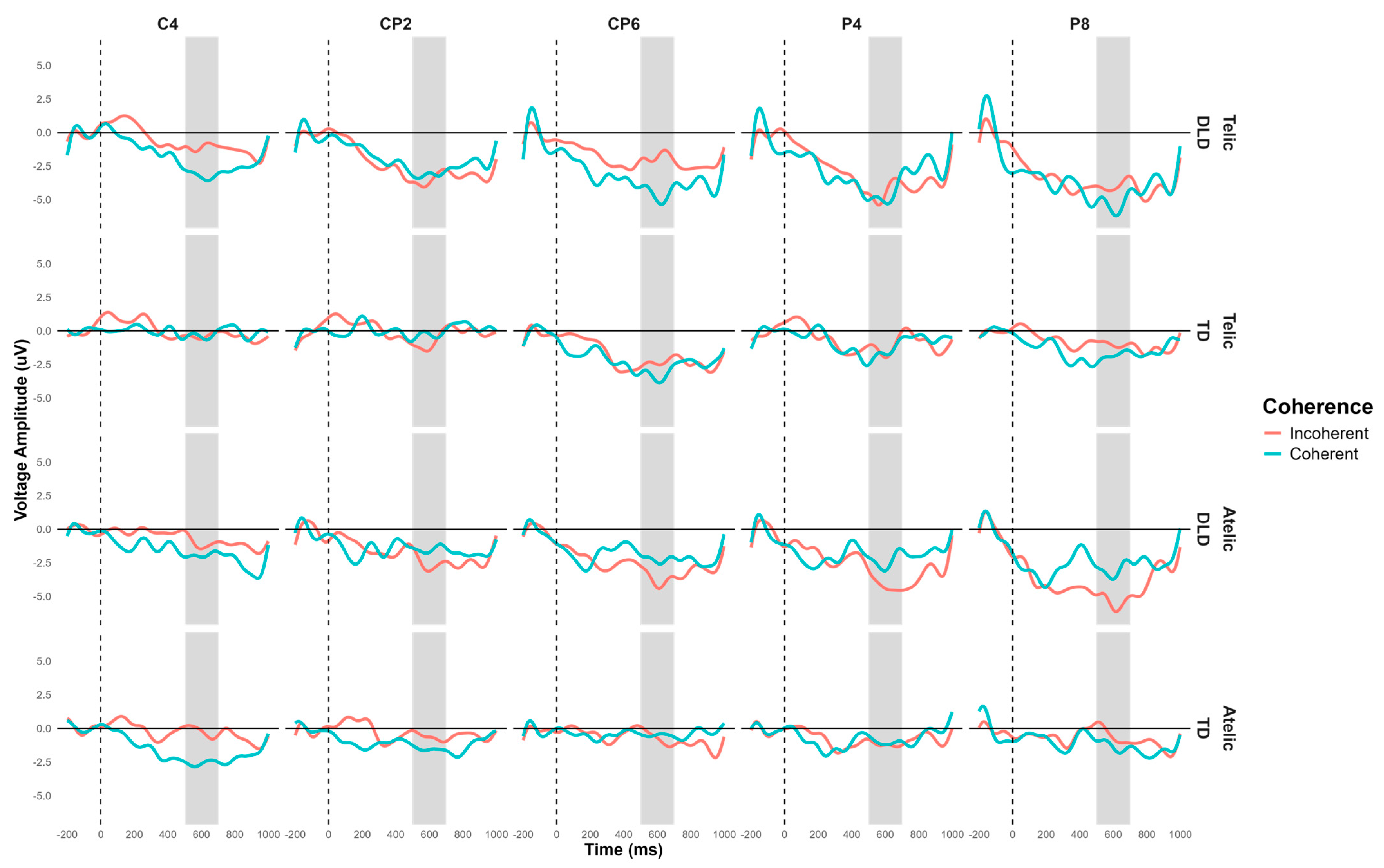 Children 11 00982 g005