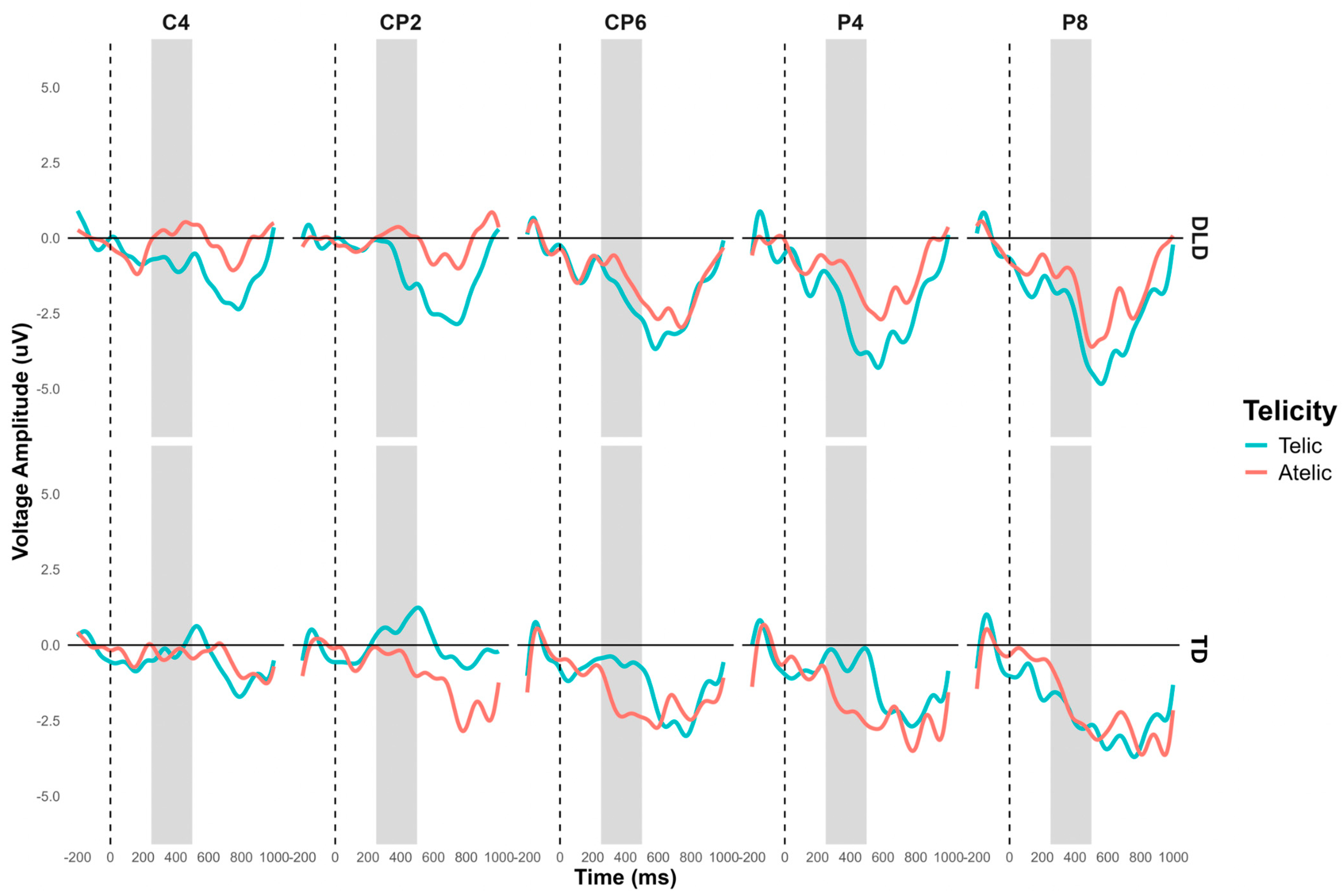 Children 11 00982 g007