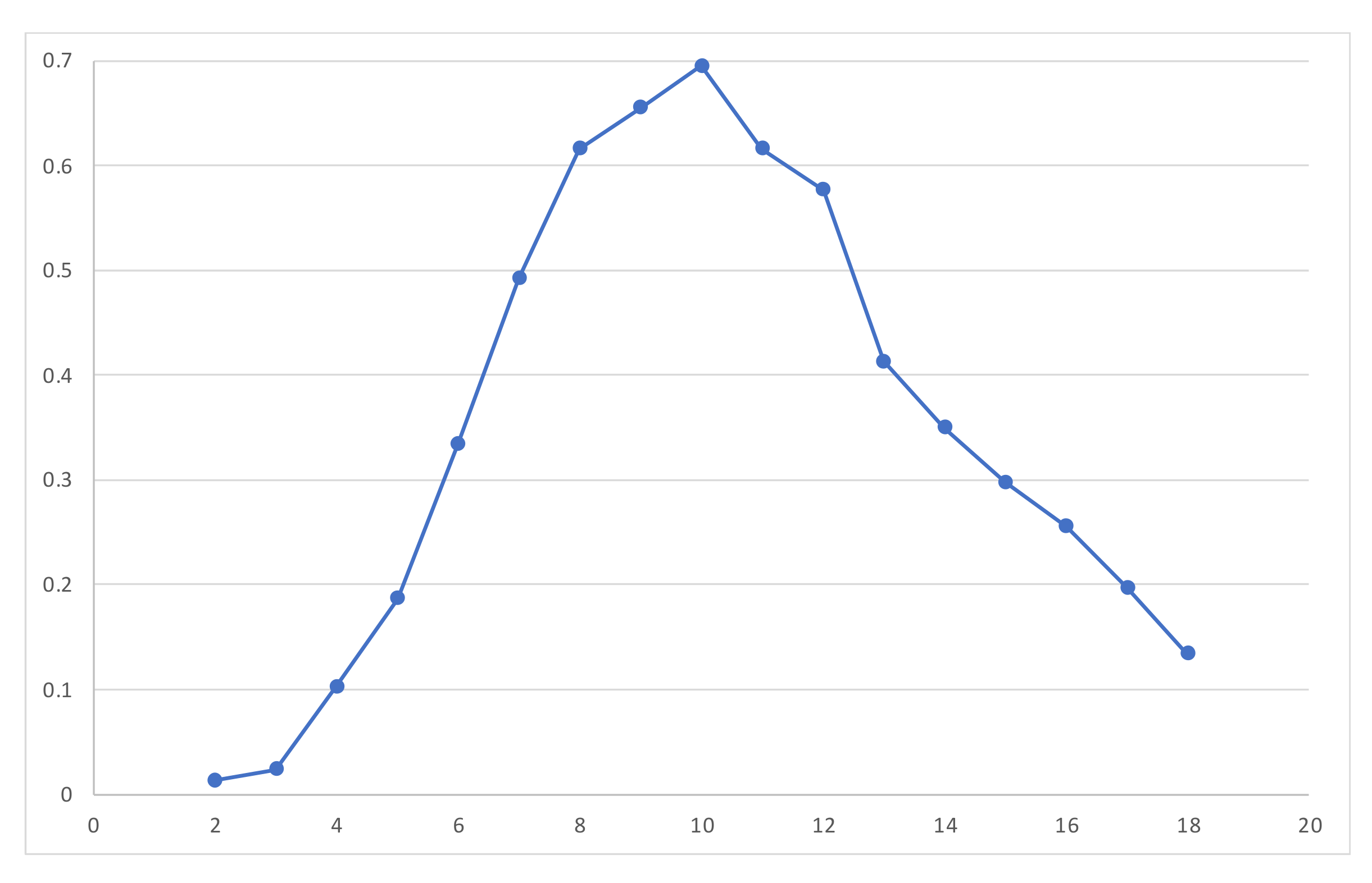 Children 11 00984 g003