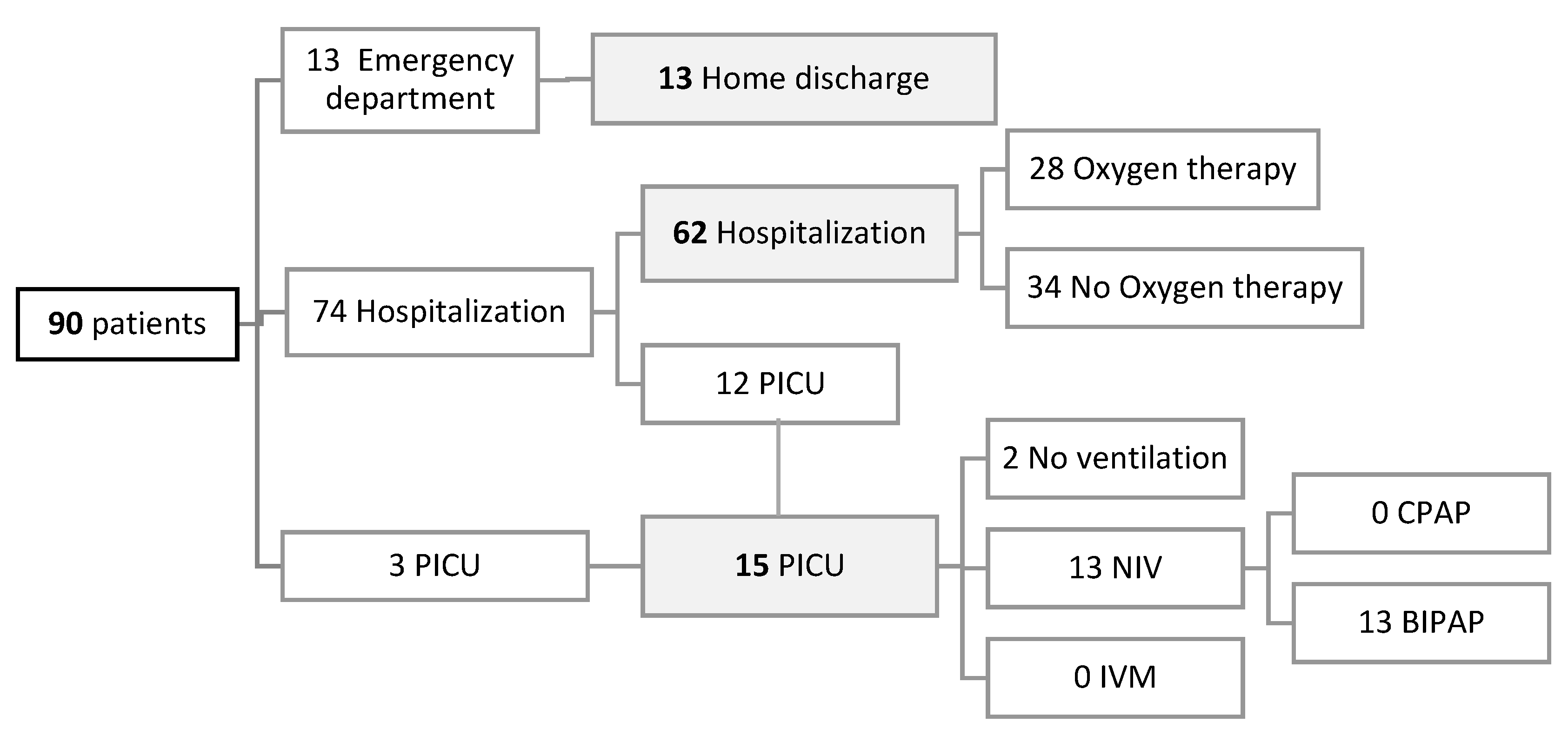 Children 11 00987 g002