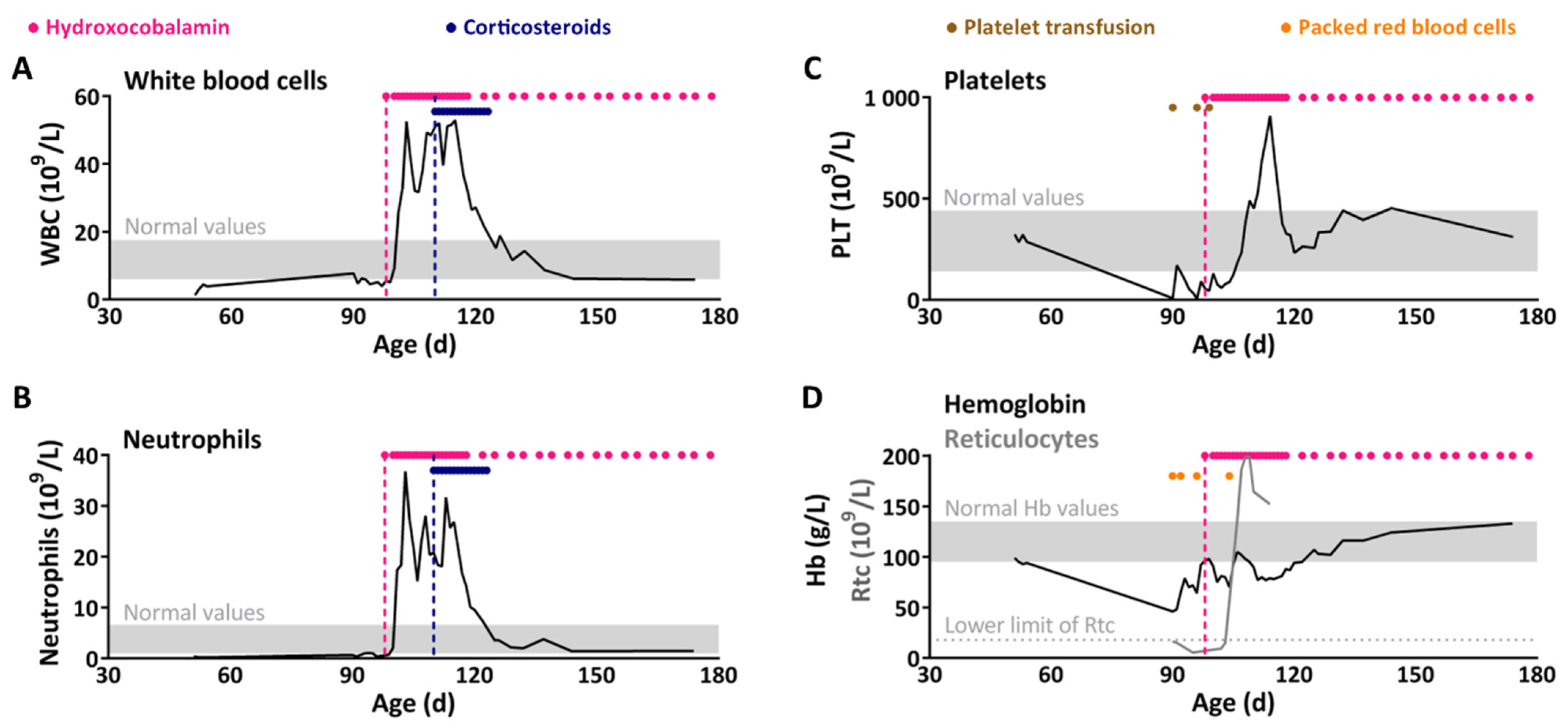 Children 11 00990 g001