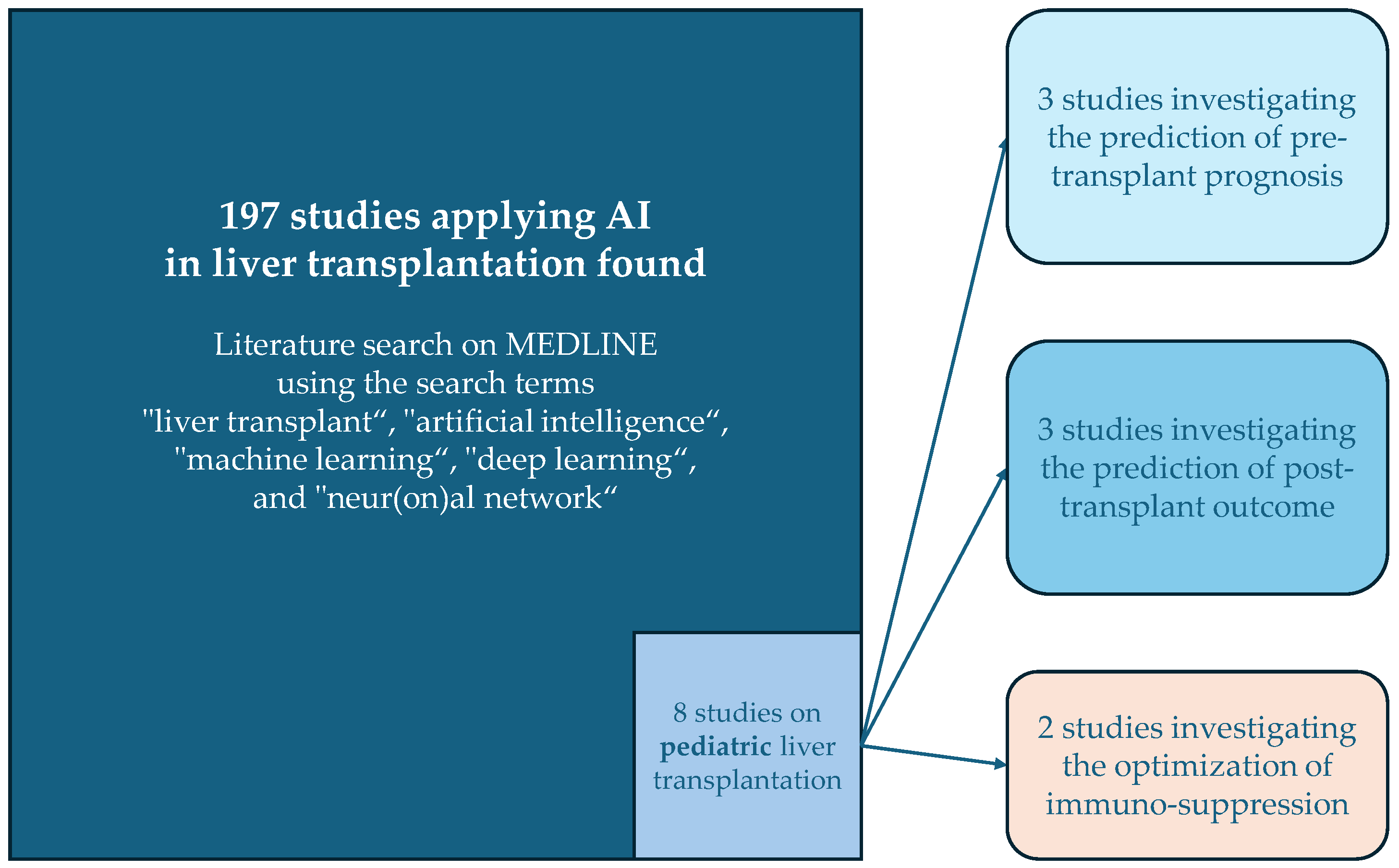 Children 11 00996 g001
