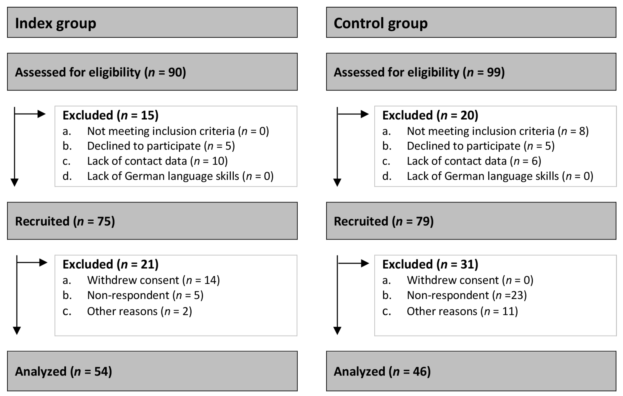 Children 11 00998 g001