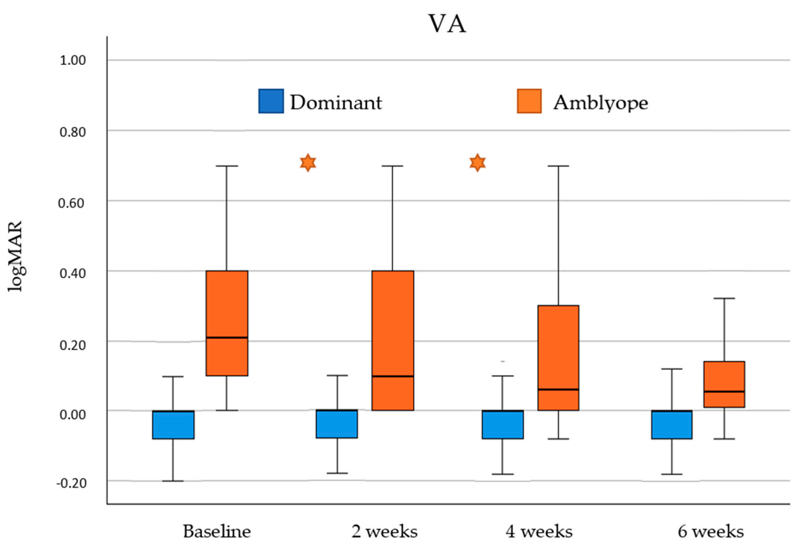 Children 11 01007 g001