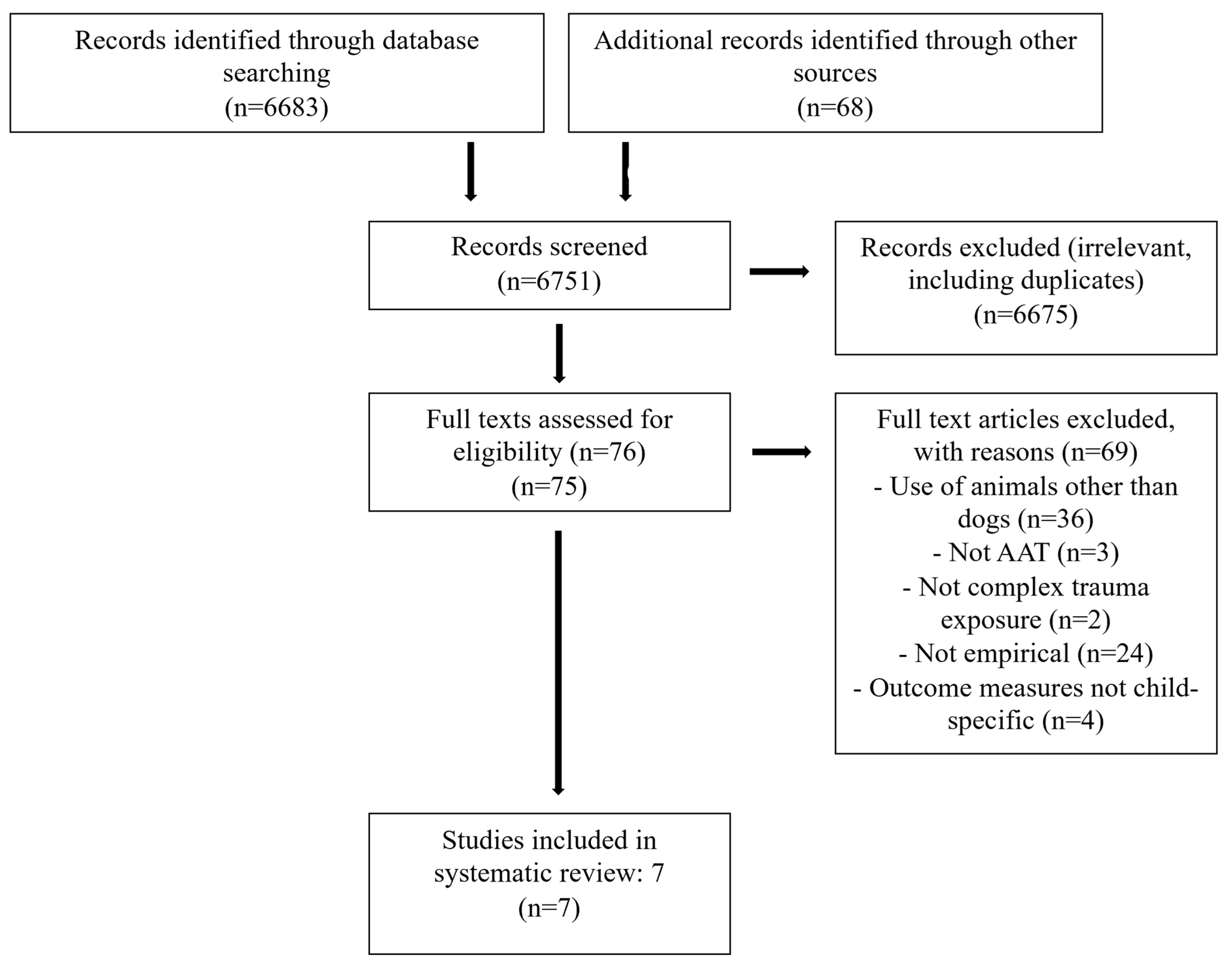 Children 11 01017 g001