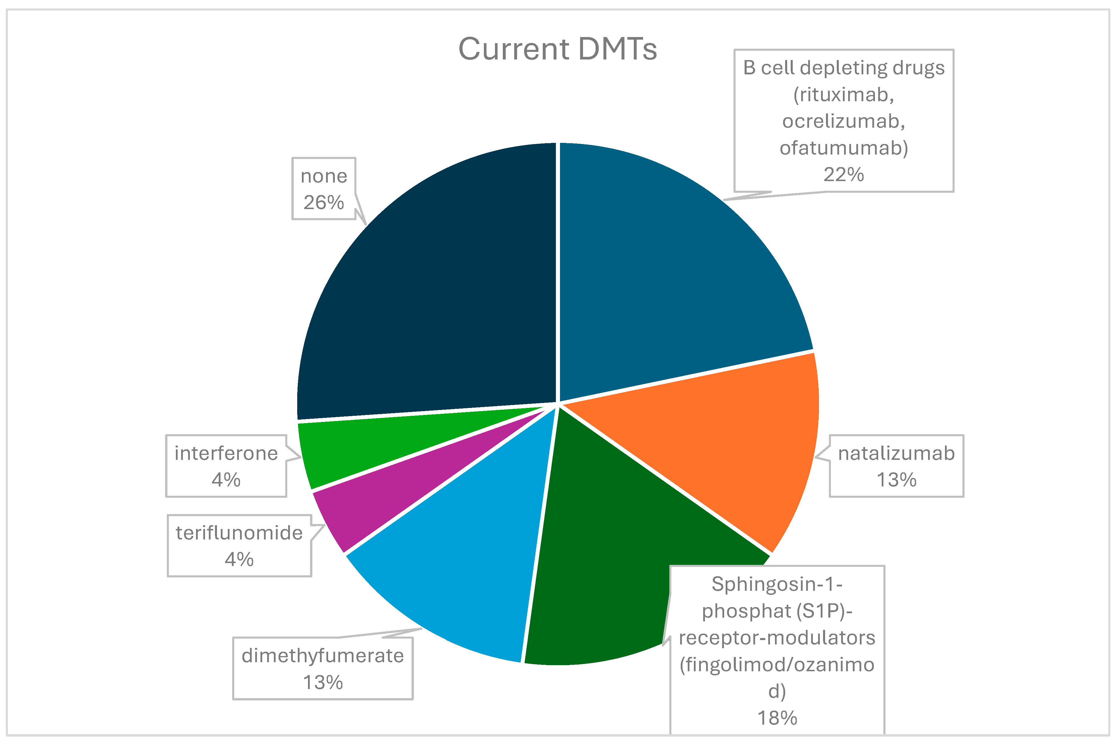 Children 11 01024 g003