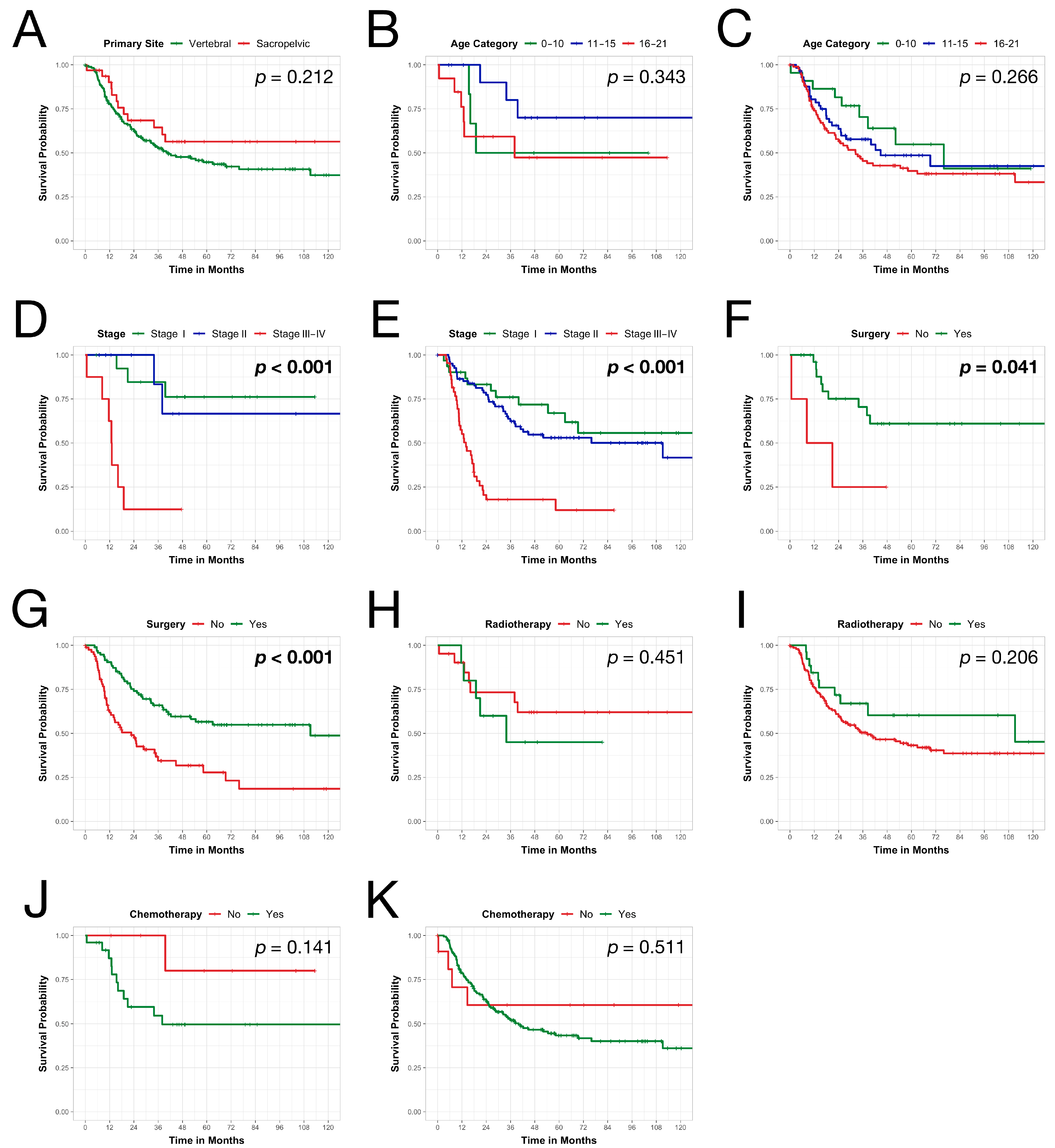 Children 11 01025 g001