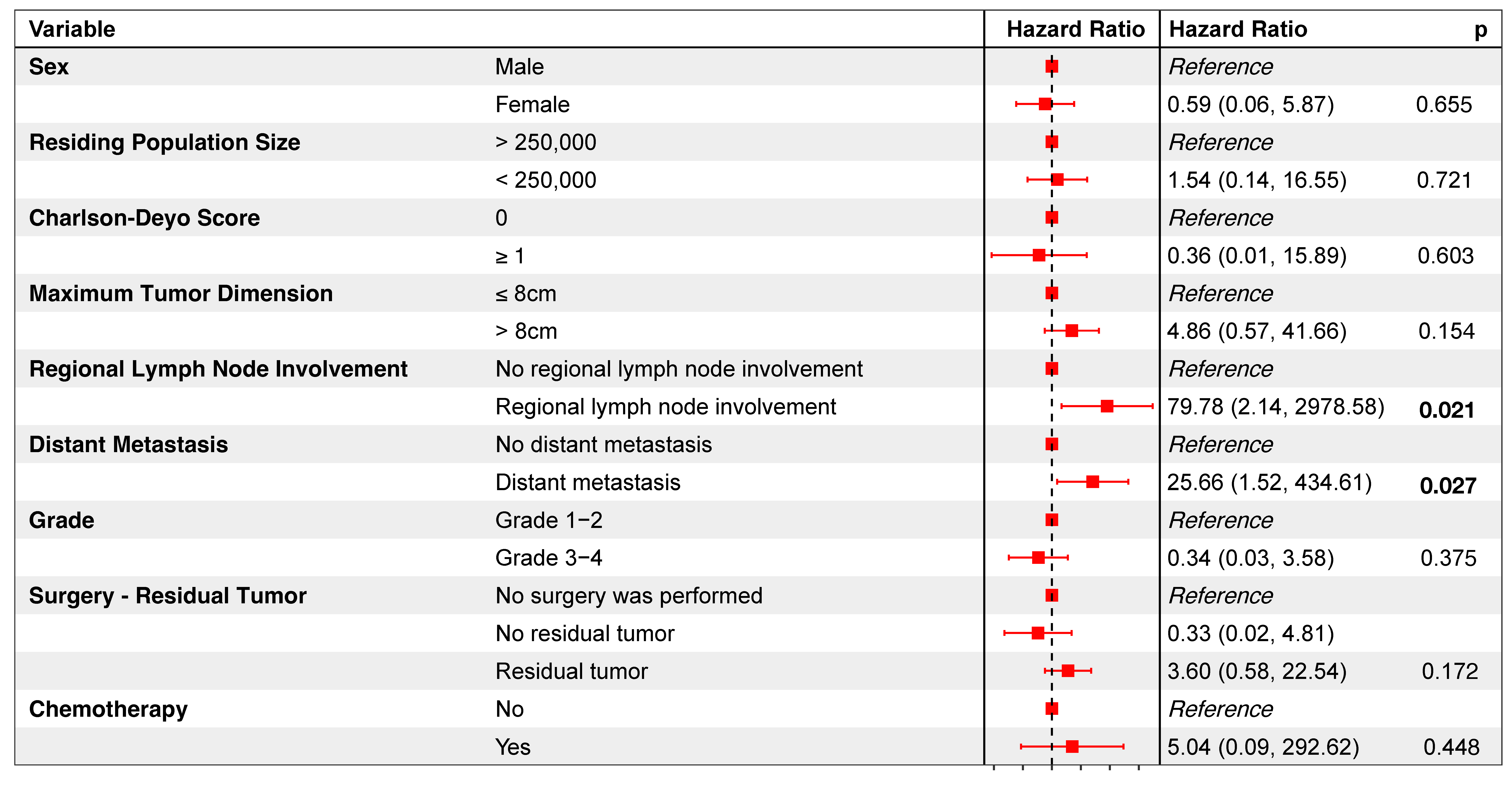 Children 11 01025 g003