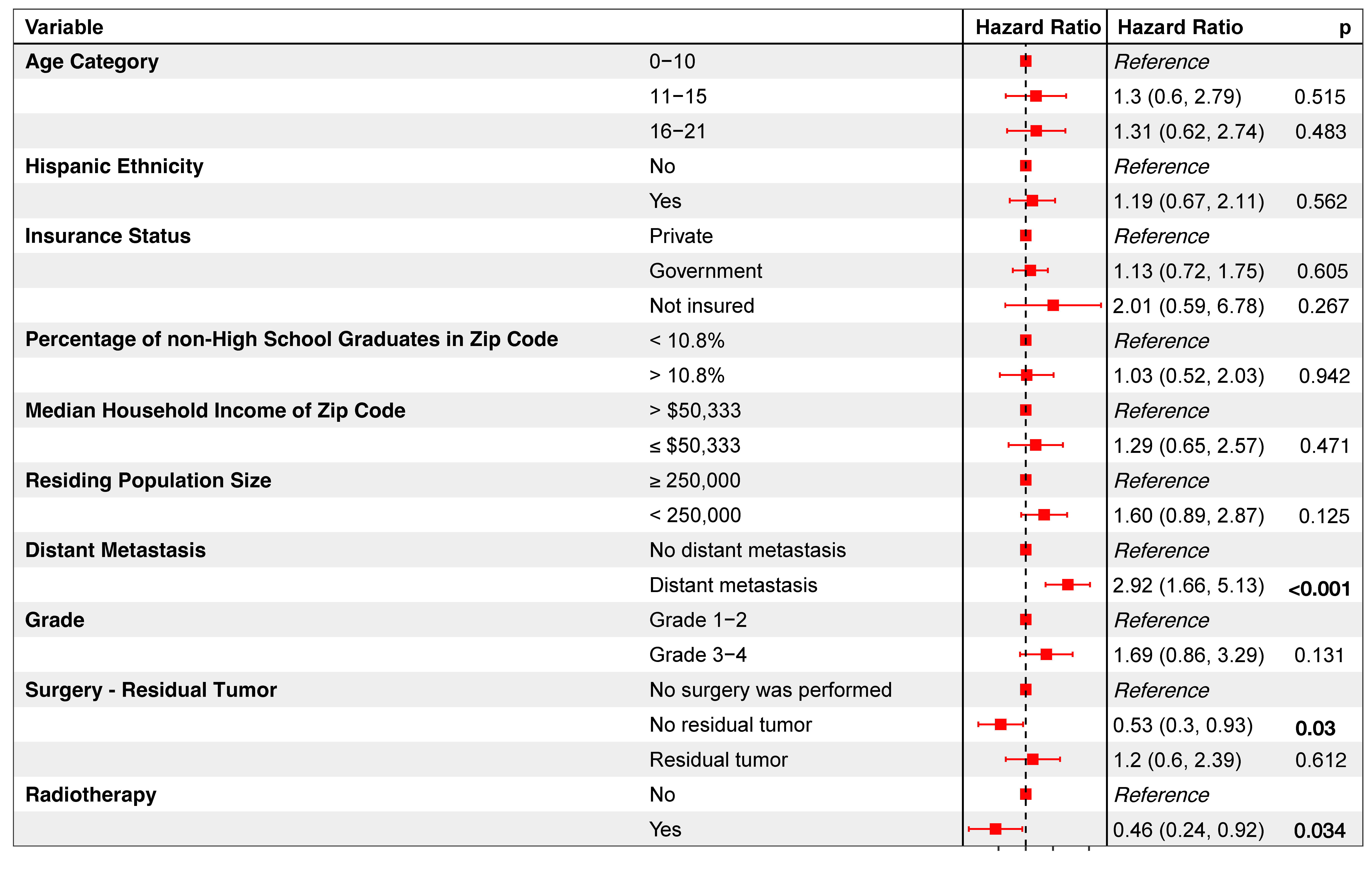 Children 11 01025 g004