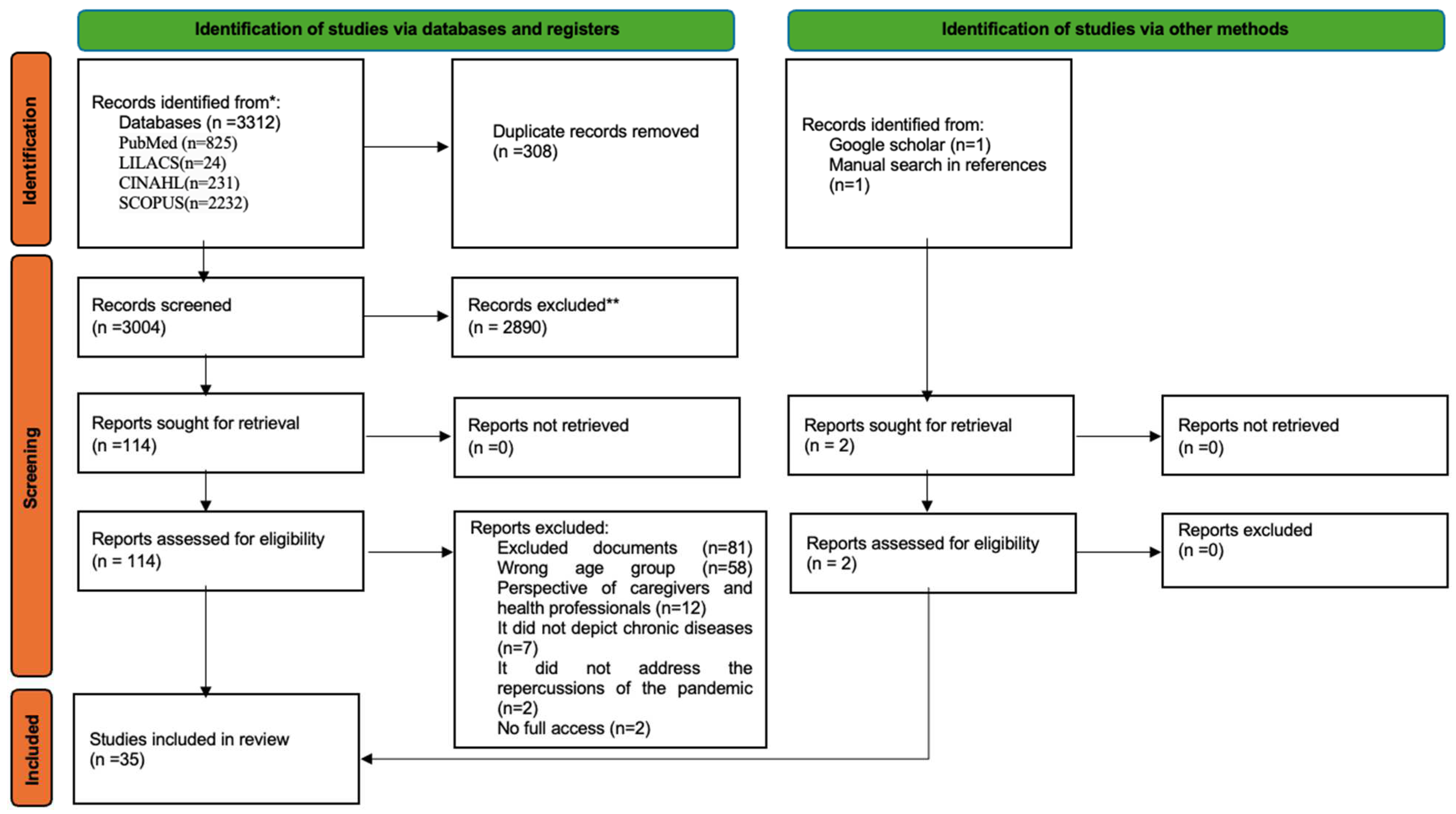 Children 11 01047 g001