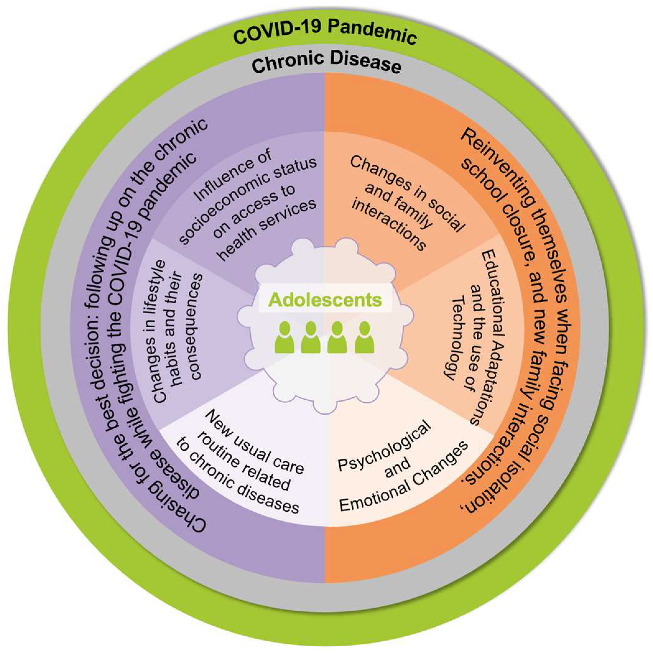 Children 11 01047 g002