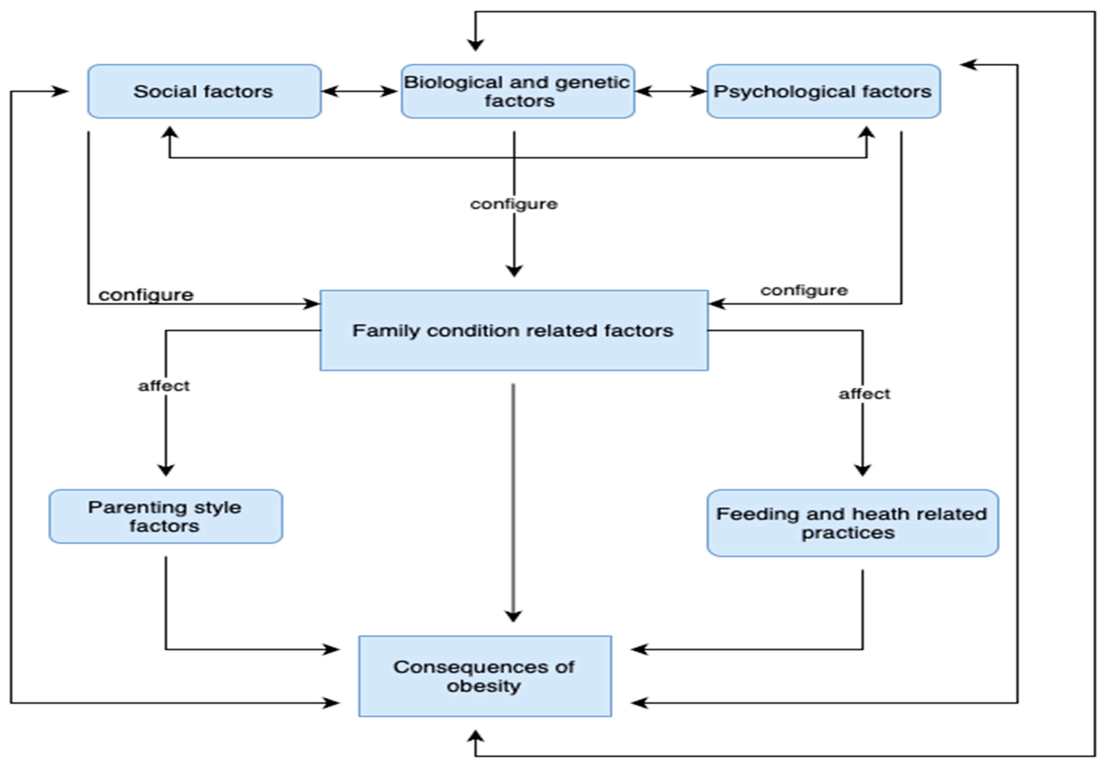 Children 11 01048 g002