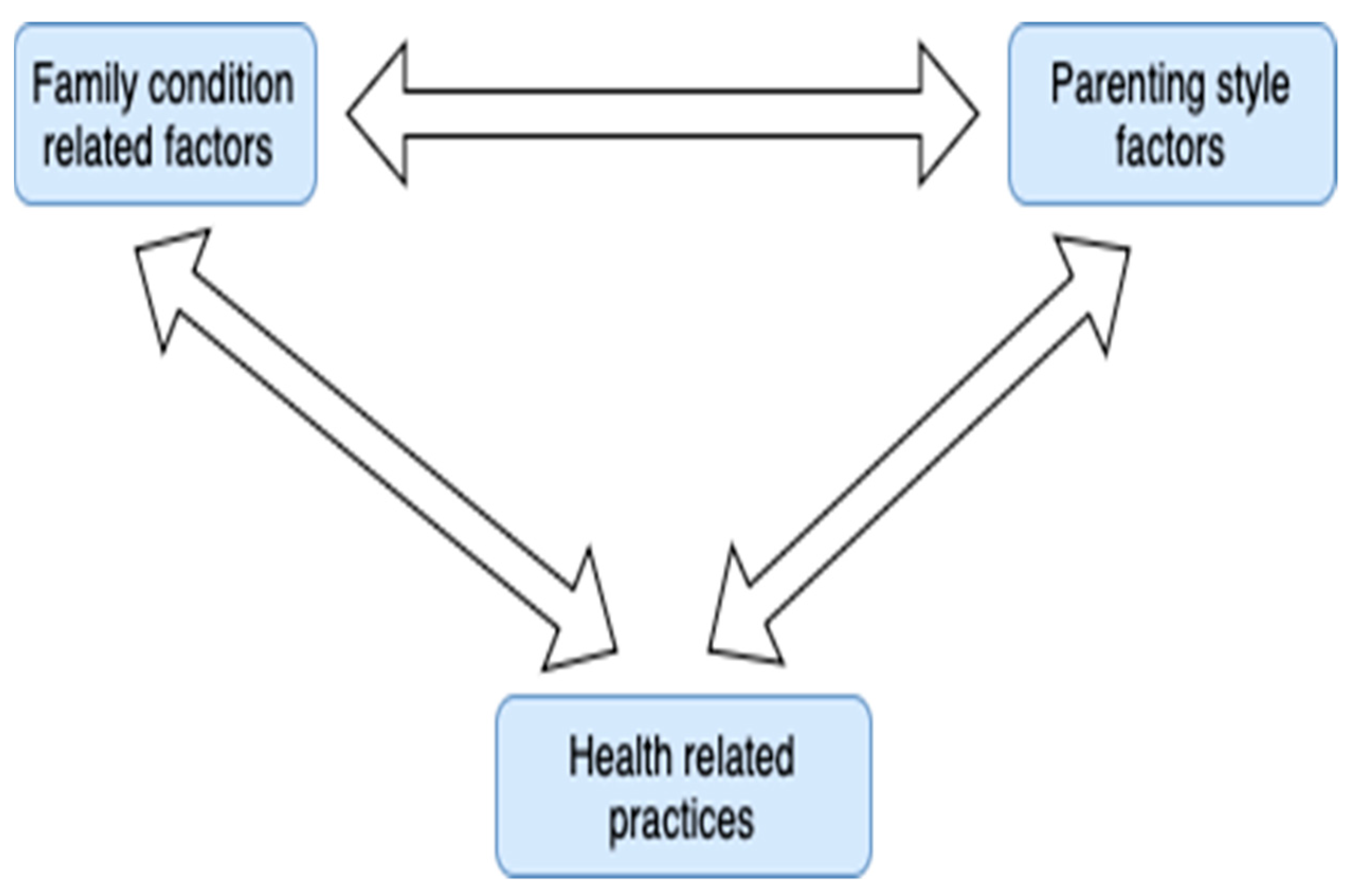 Children 11 01048 g005