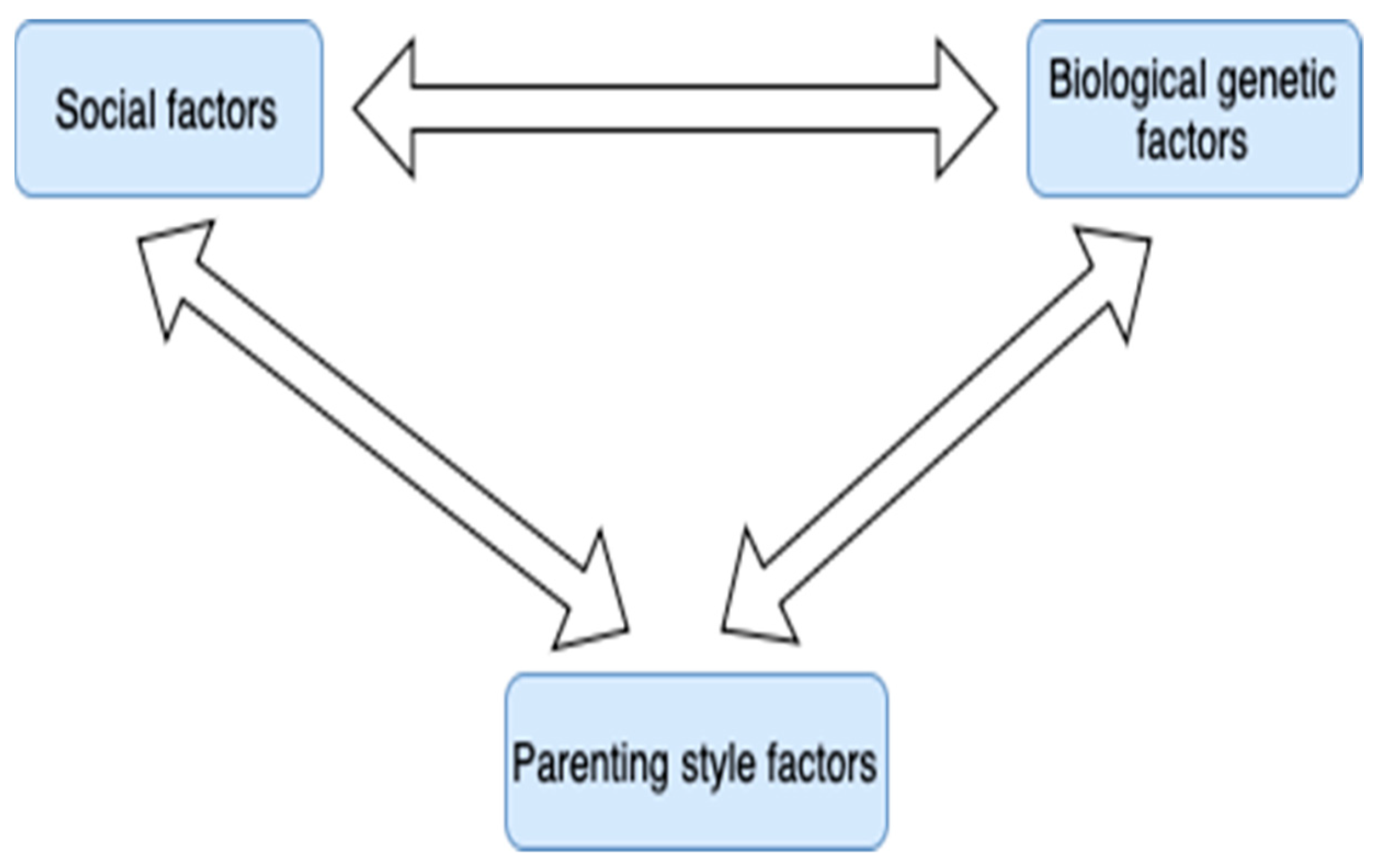 Children 11 01048 g006