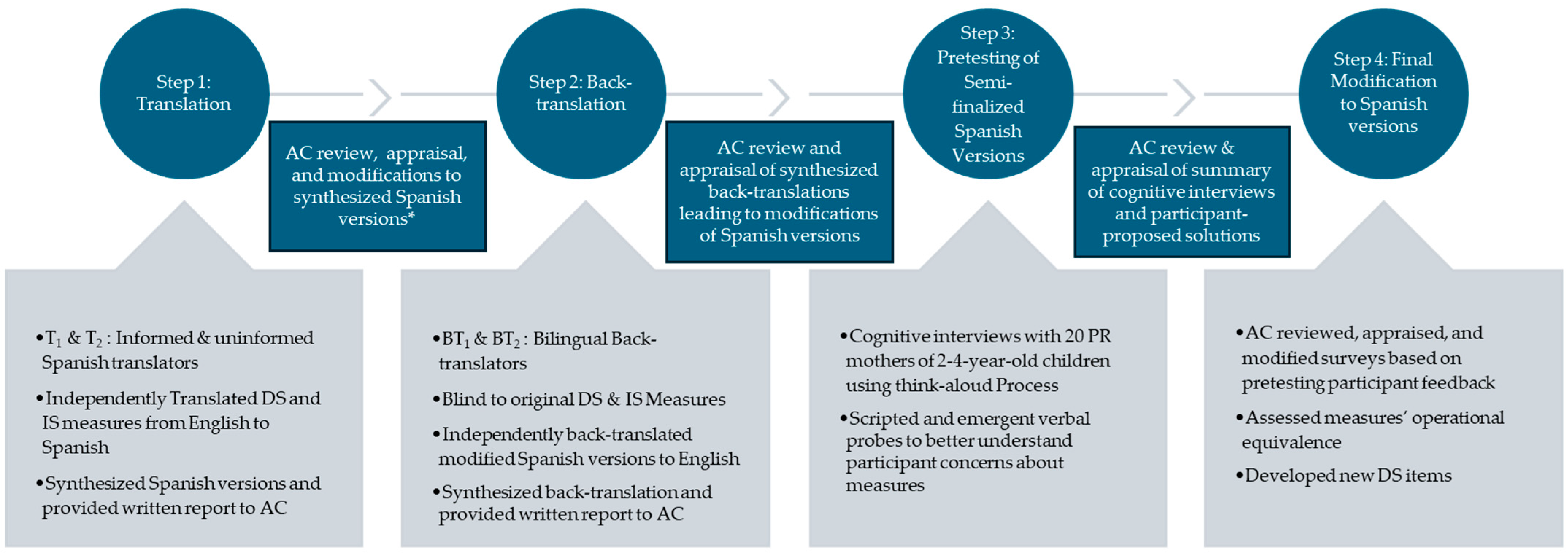 Children 11 01058 g001