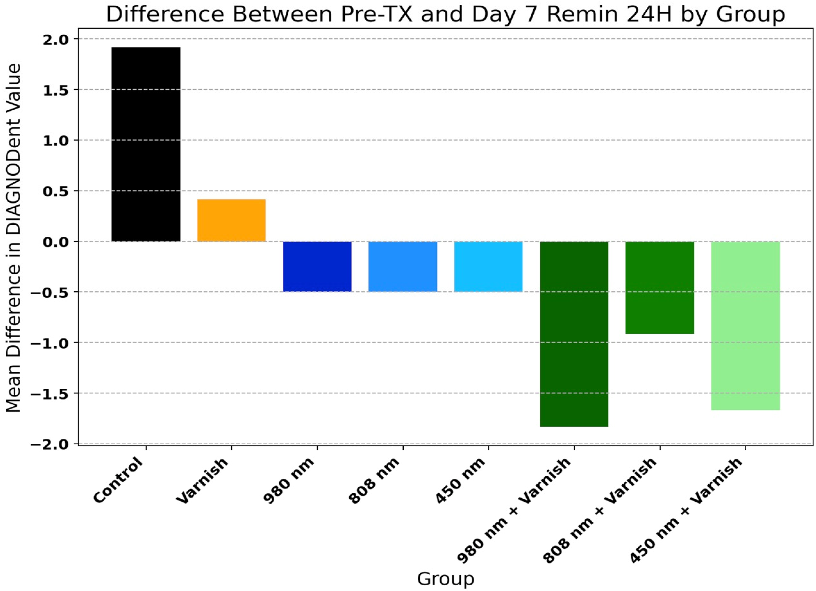 Children 11 01069 g006