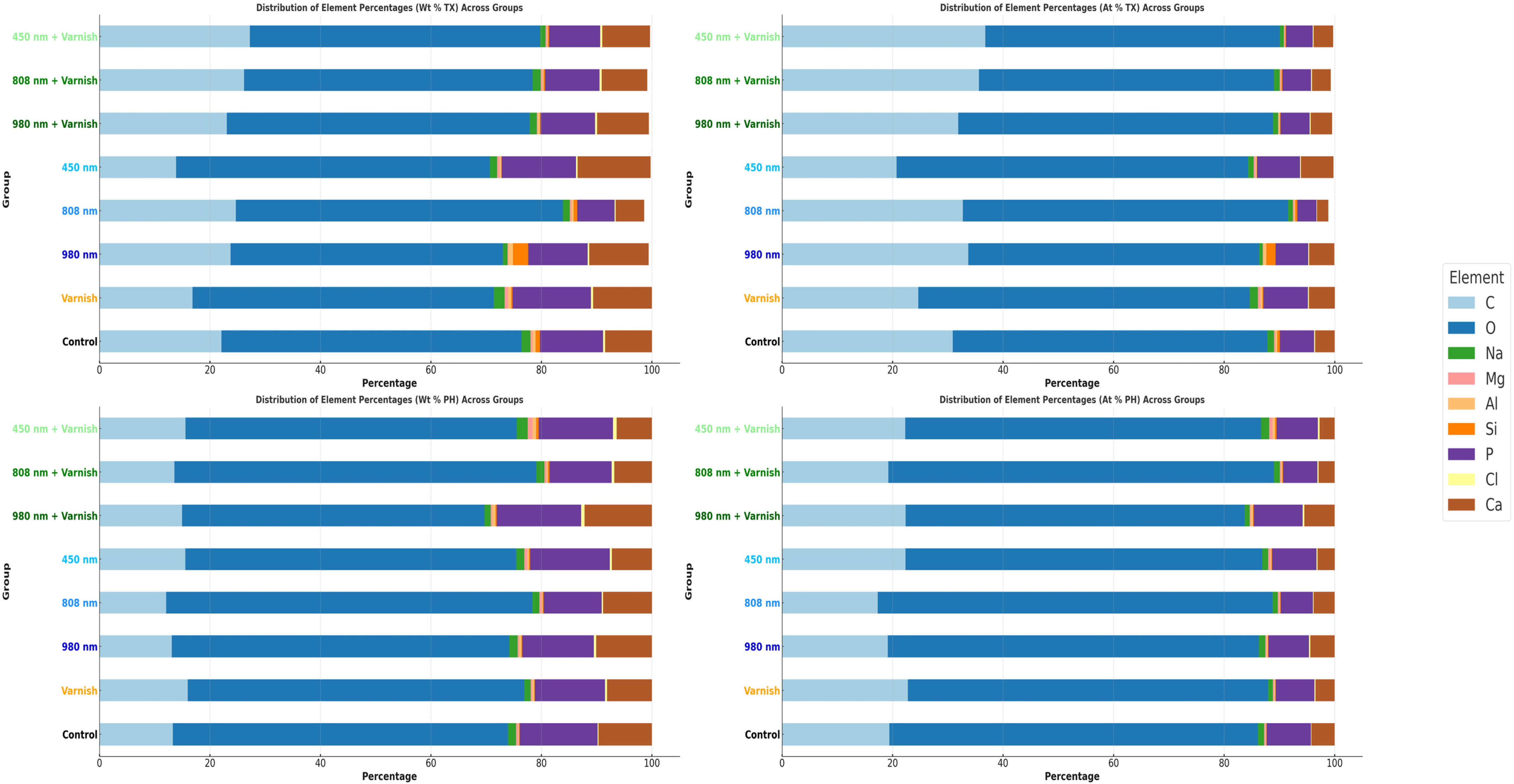 Children 11 01069 g007