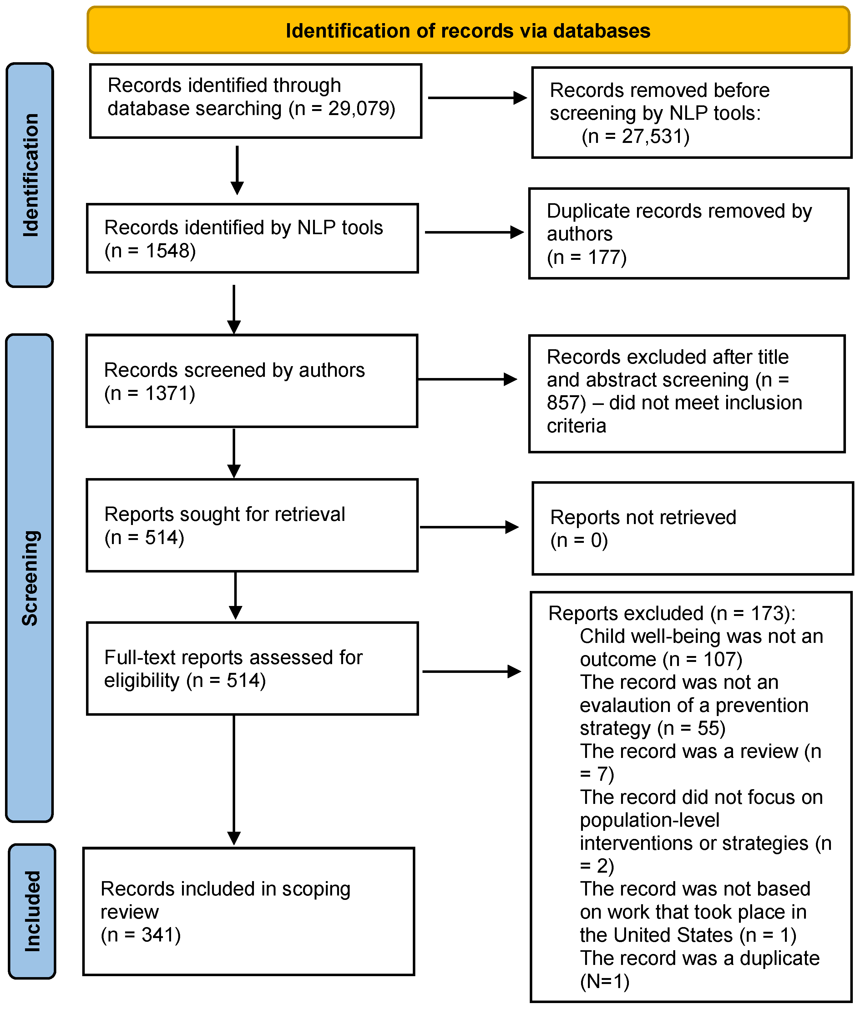 Children 11 01070 g001