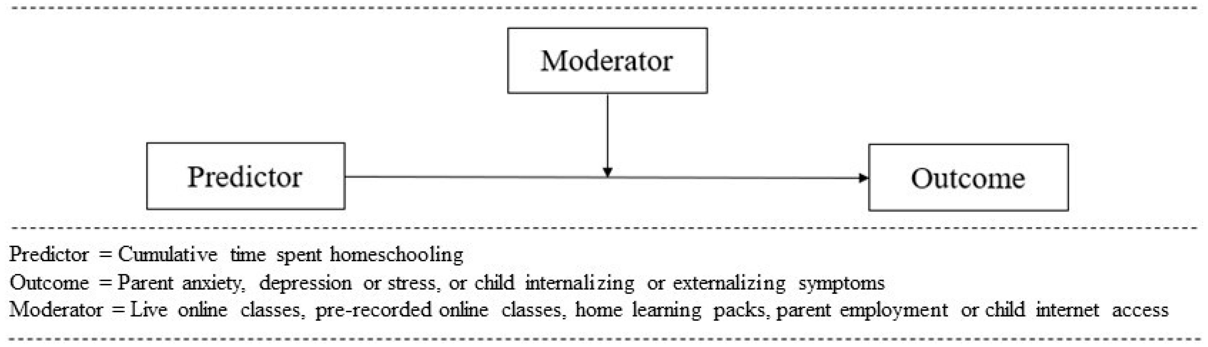 Children 11 01072 g001 Children 11 01072 g001
