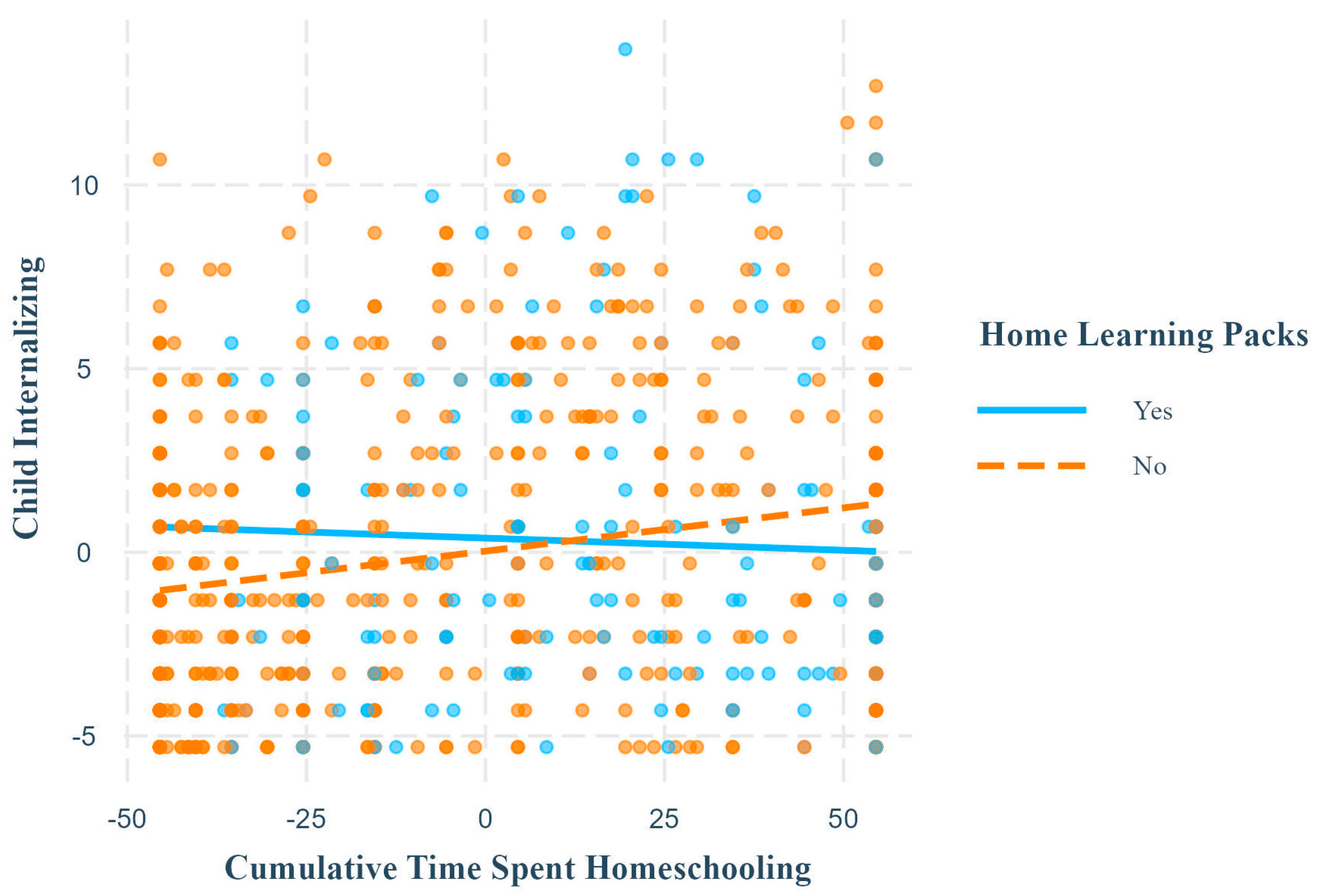 Children 11 01072 g003 Children 11 01072 g003