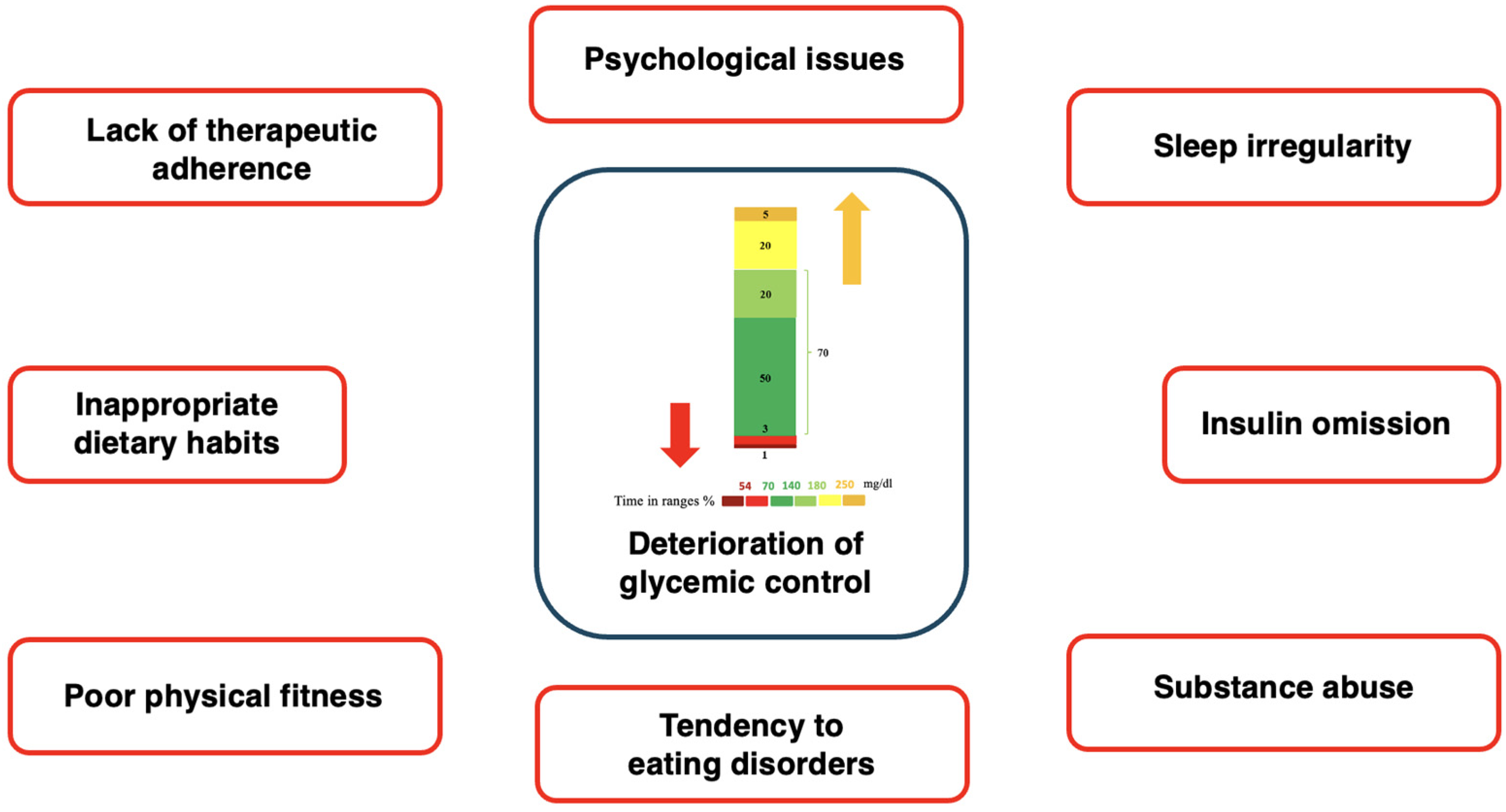 Children 11 01085 g001