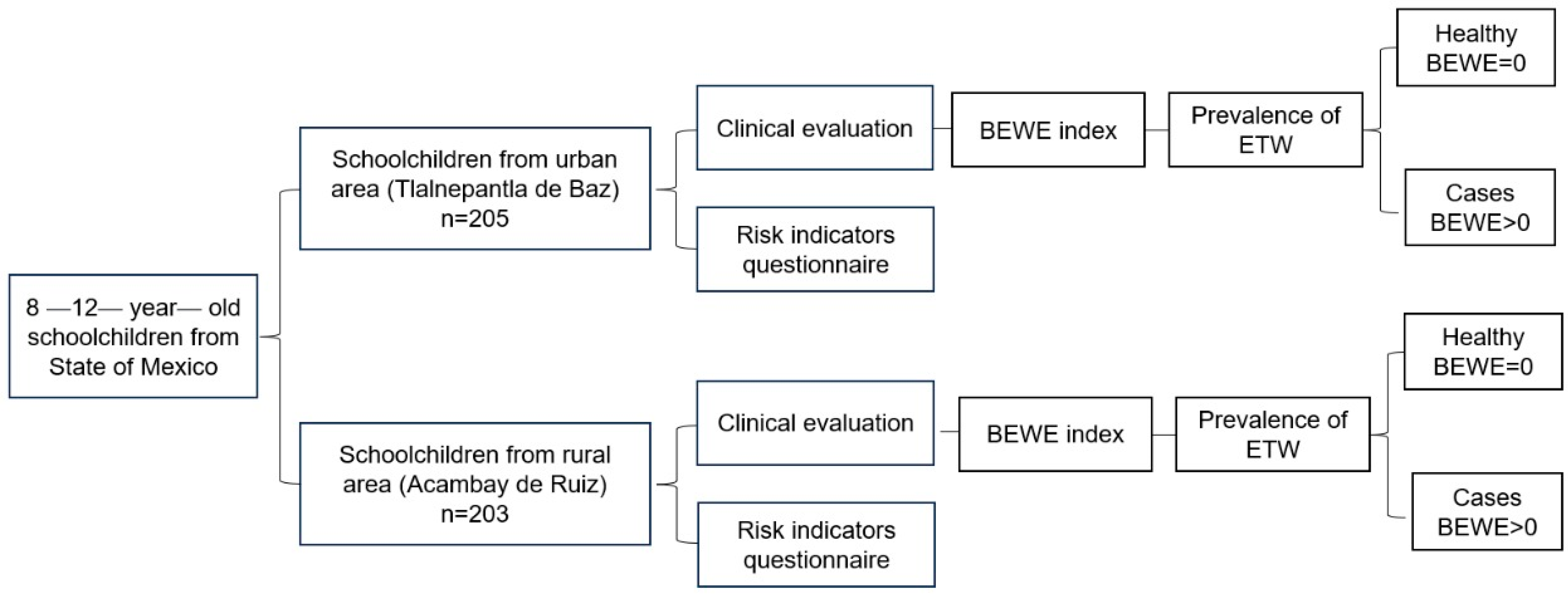 Children 11 01090 g001
