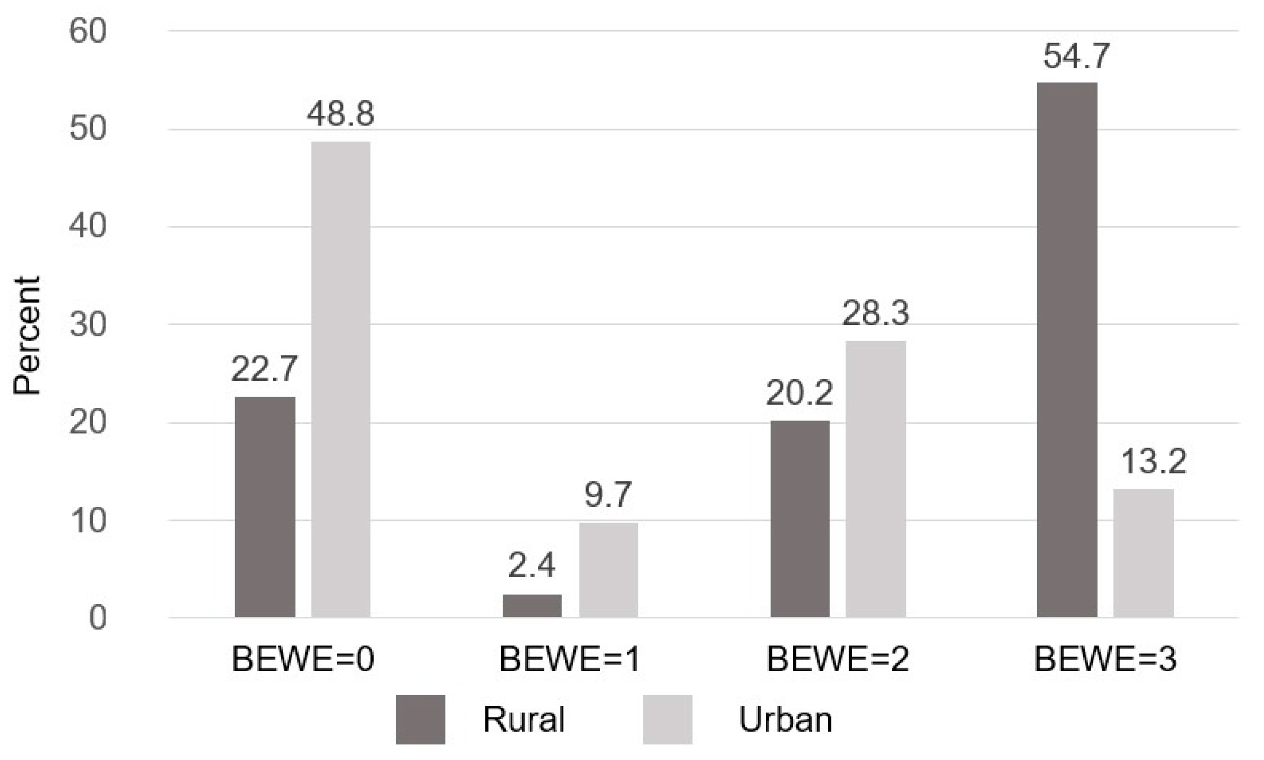 Children 11 01090 g002